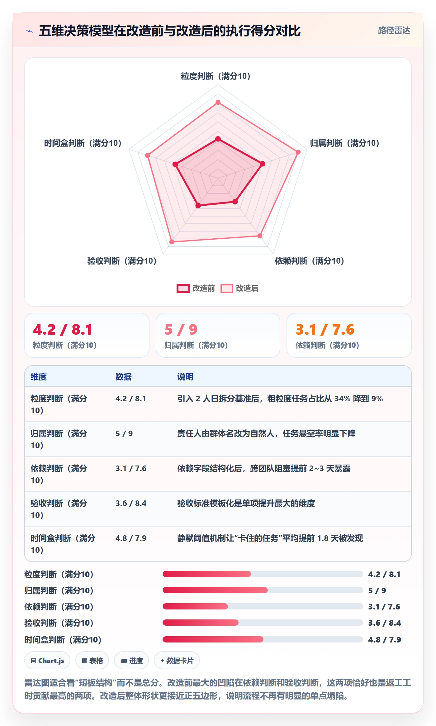任务分派派发教程：产品经理最佳实践，避坑指南