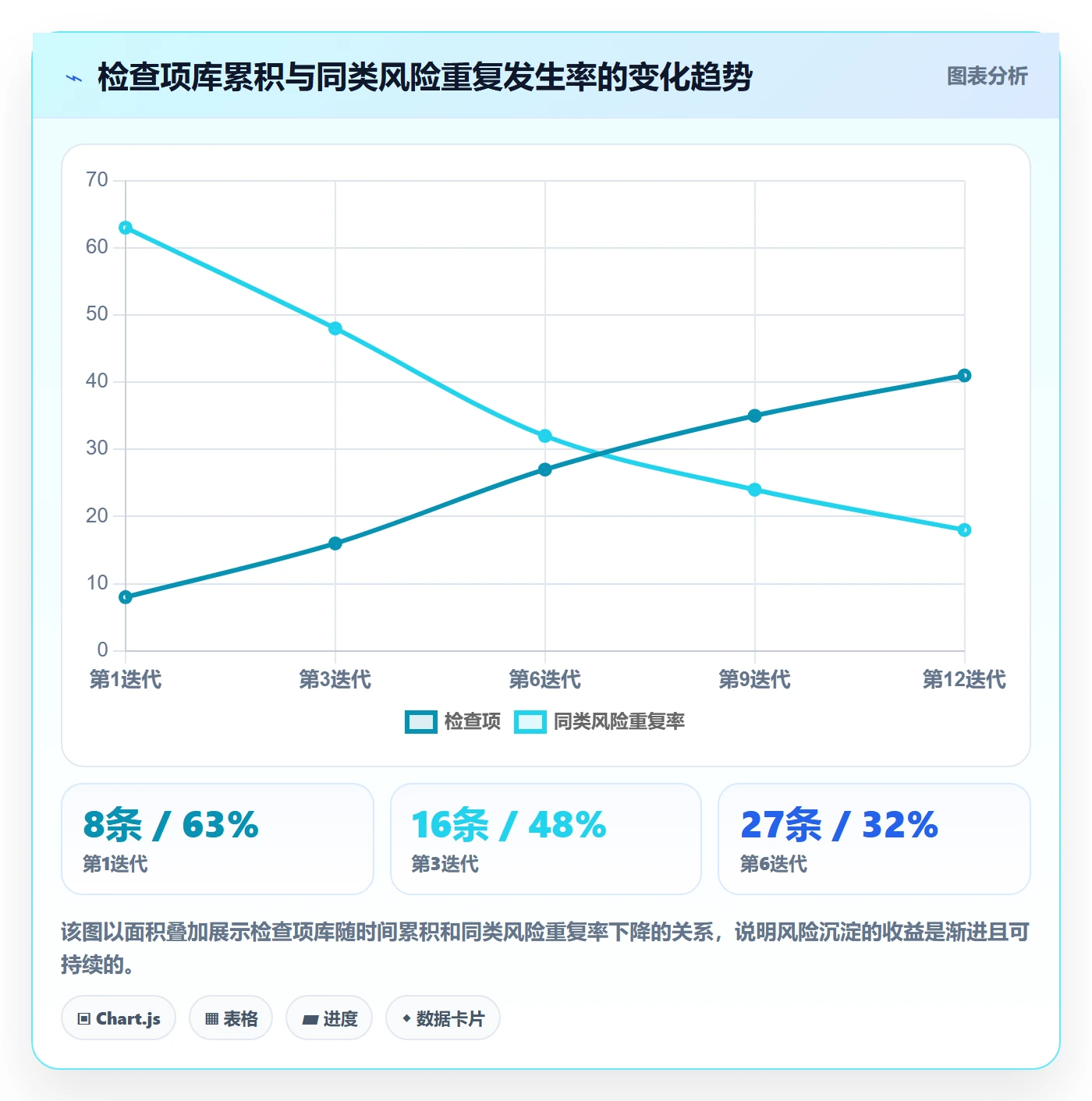 审核实操方法:研发团队提升任务验收效率的风险控制方法与模板