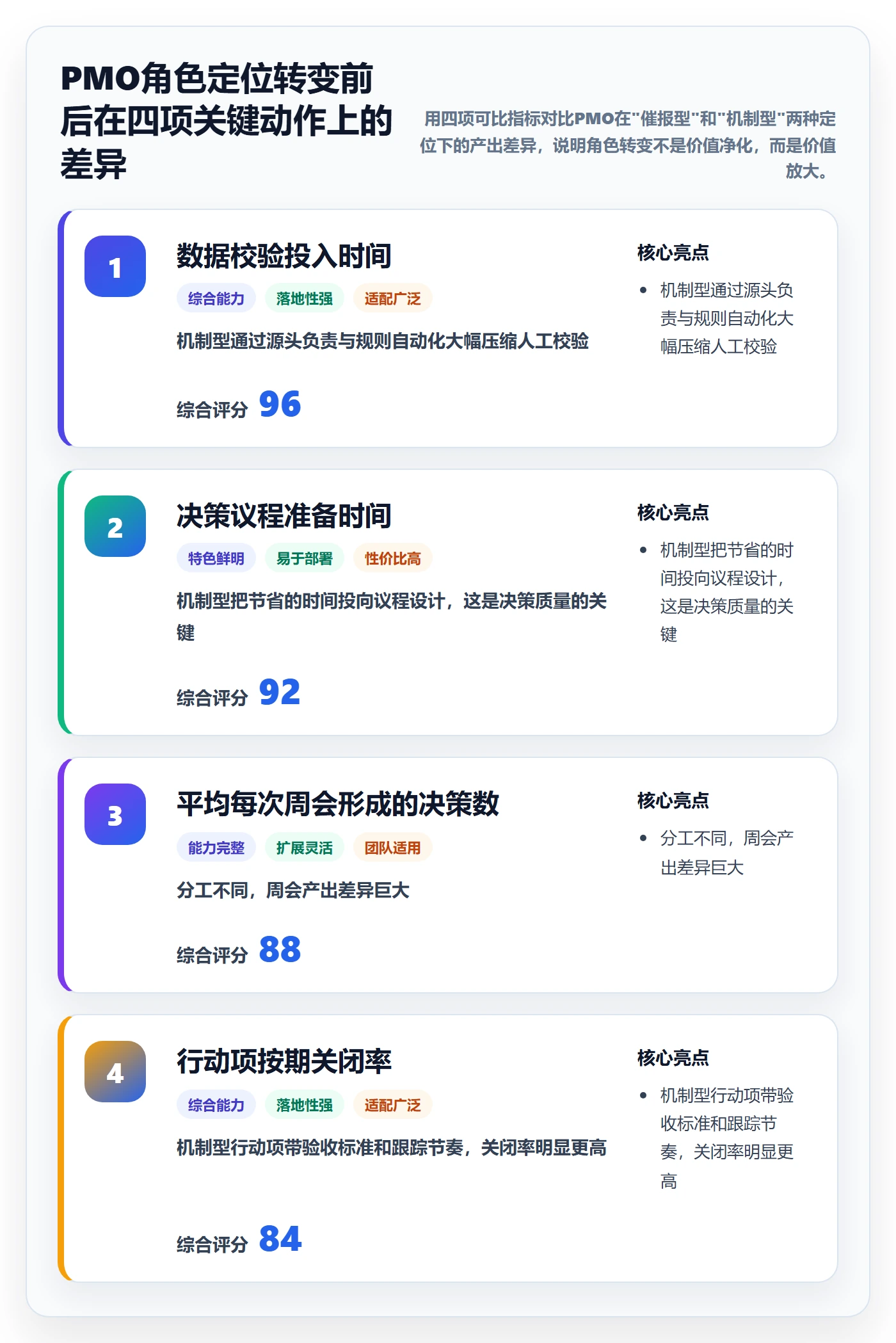 周进展管理方法大全：PMO进度跟踪实操方法落地清单