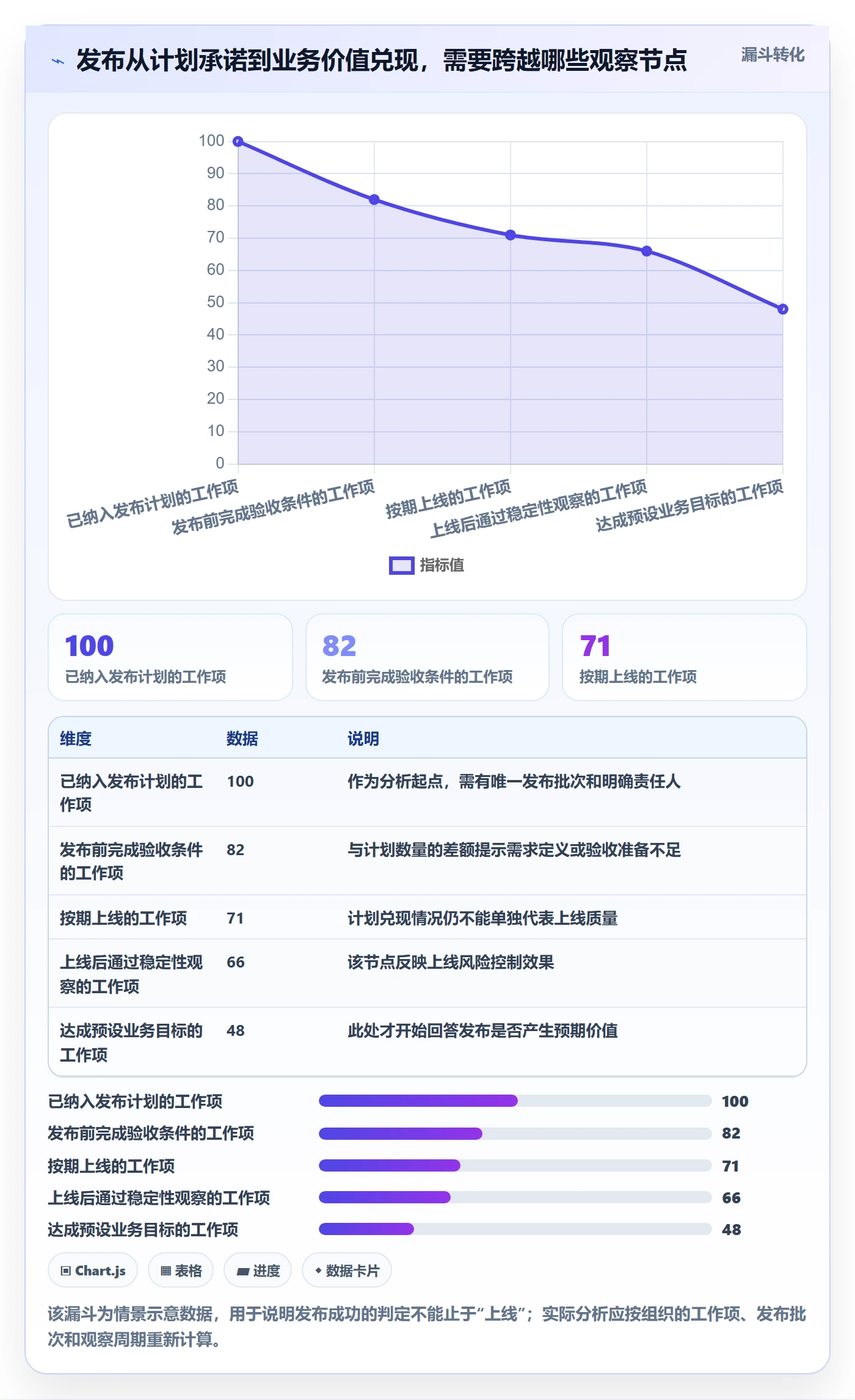 发布最佳实践：实施团队发布管理数据分析，常见问题