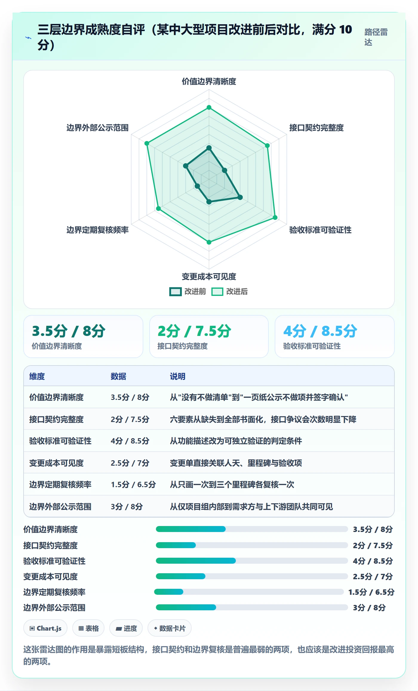 范围边界实操方法:项目负责人提升项目范围效率的实操方法方法与模板