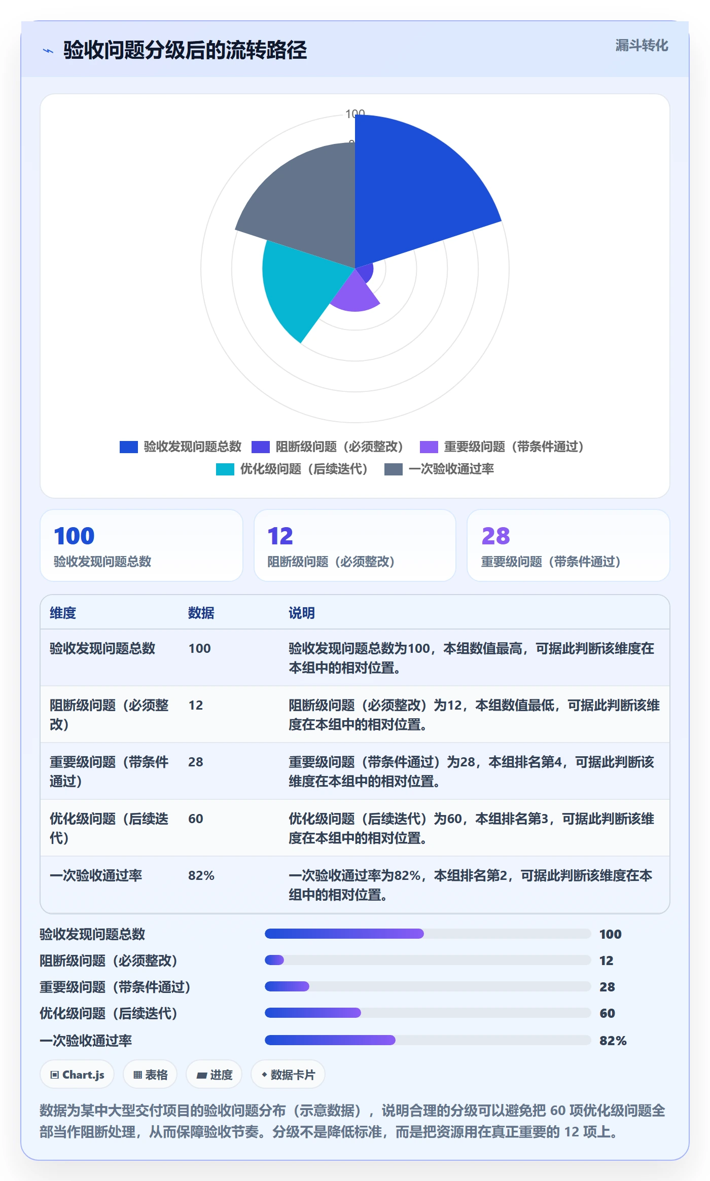 审核管理指南：项目经理如何做好任务验收，入门指南全流程
