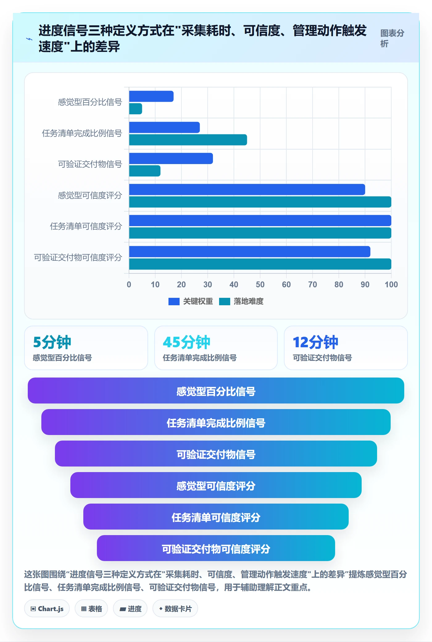 实际进度实操方法：企业管理者提升进度管理效率的落地方案方法与模板