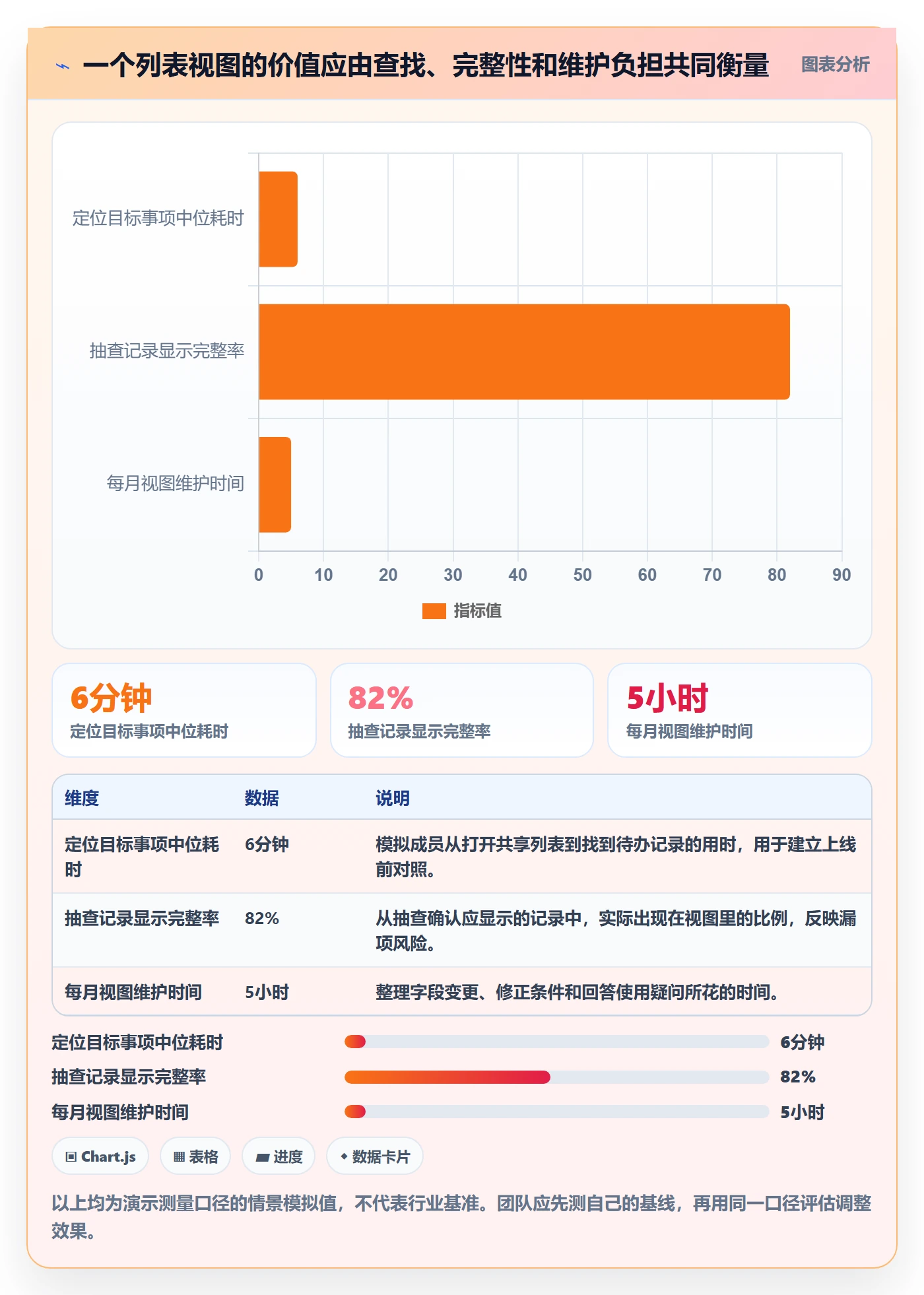 筛选实操方法：跨部门团队提升列表视图效率的入门指南方法与模板