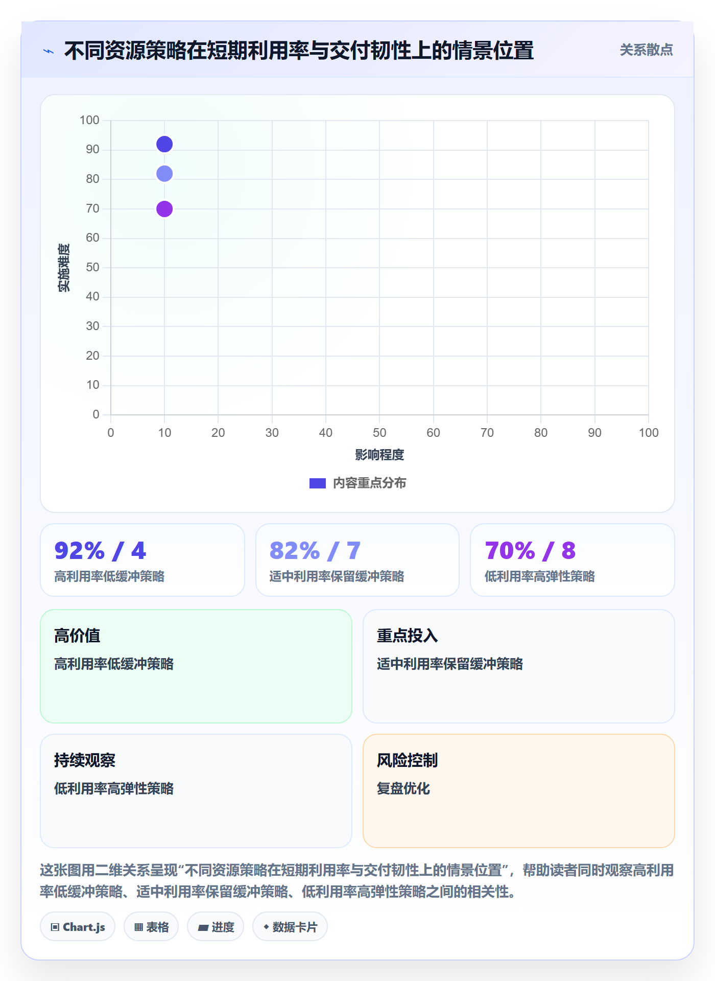 资源管理人员全流程:项目成员实操方法与一文讲清