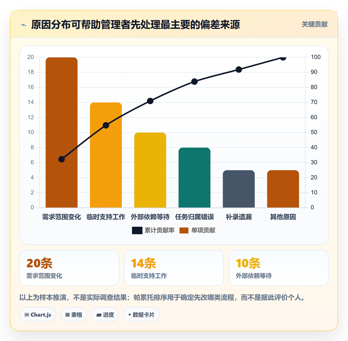 工时审核最佳实践:企业管理者工时管理实操方法,常见问题