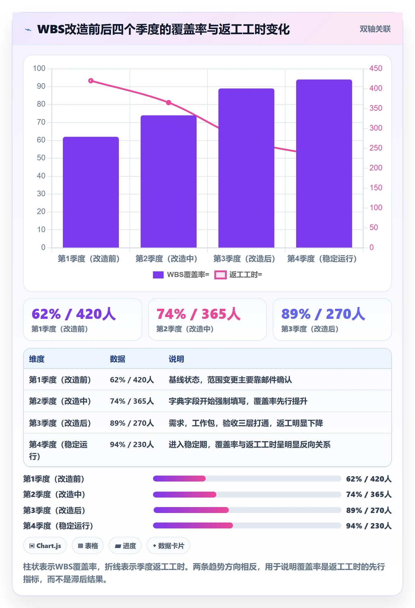 项目范围WBS全流程:产品经理实操方法与一文讲清