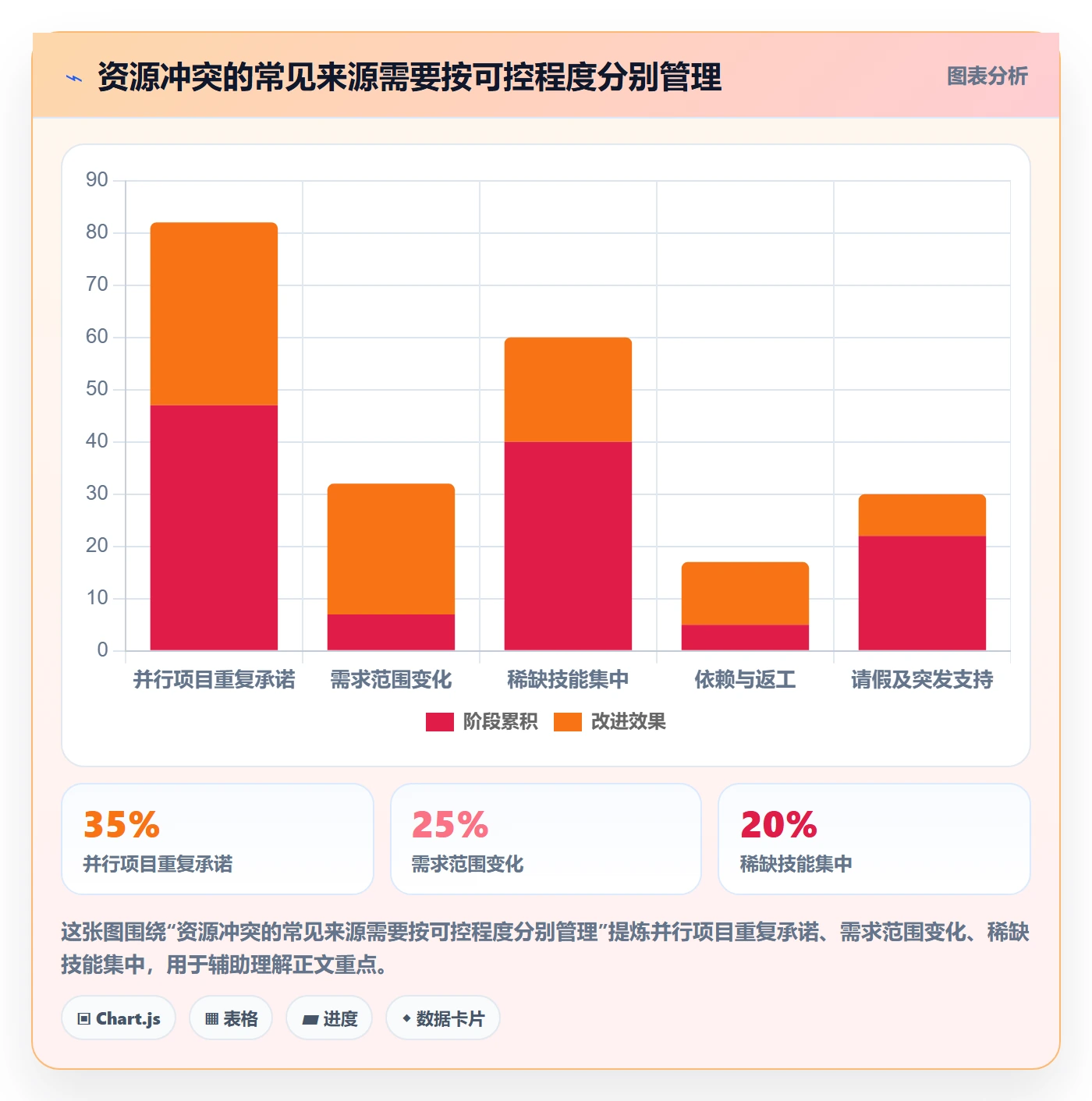 资源冲突流程与规范：项目负责人人力资源计划落地方案关键指标