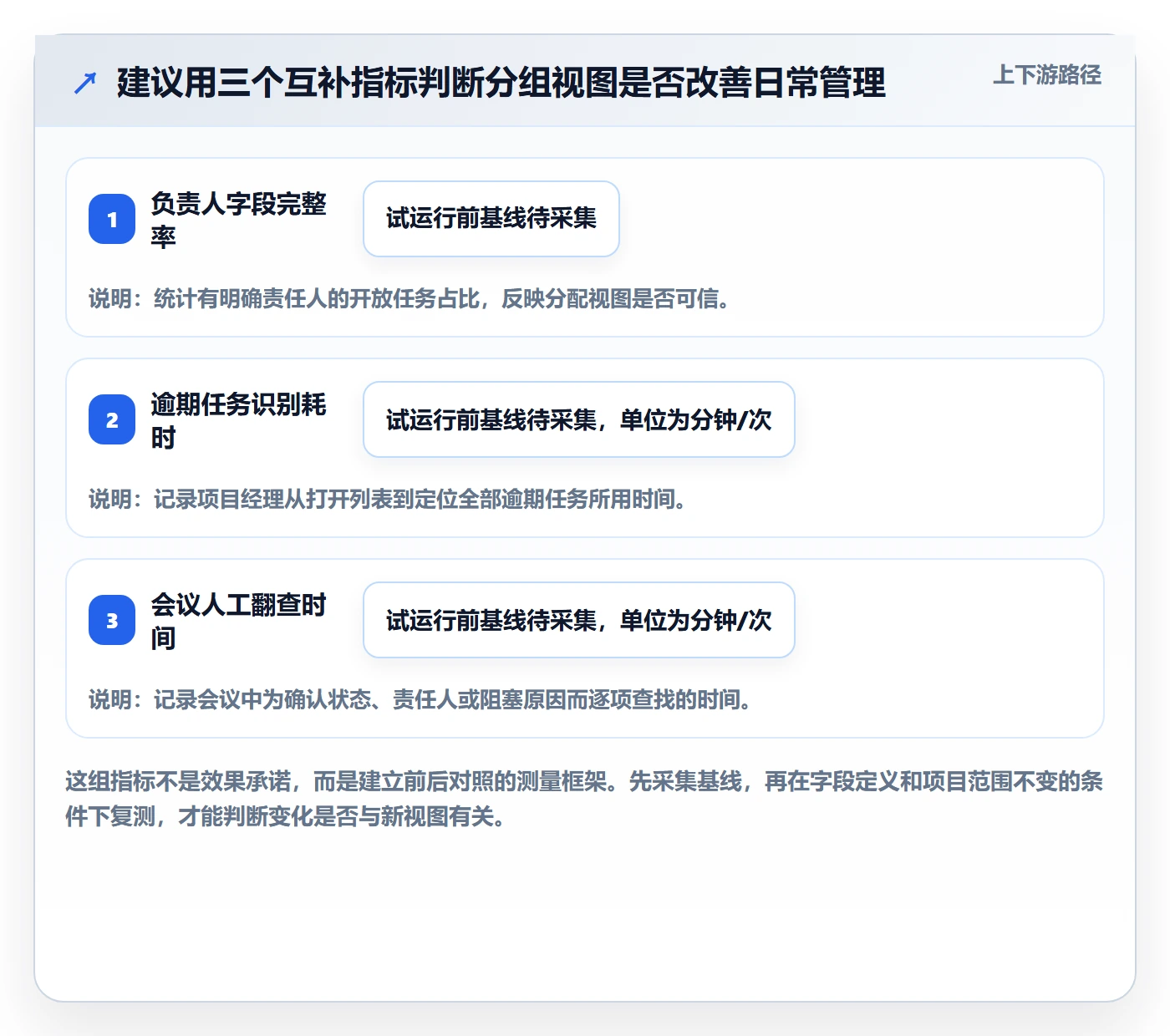 分组落地方案：项目经理开展列表视图的最佳实践案例解析