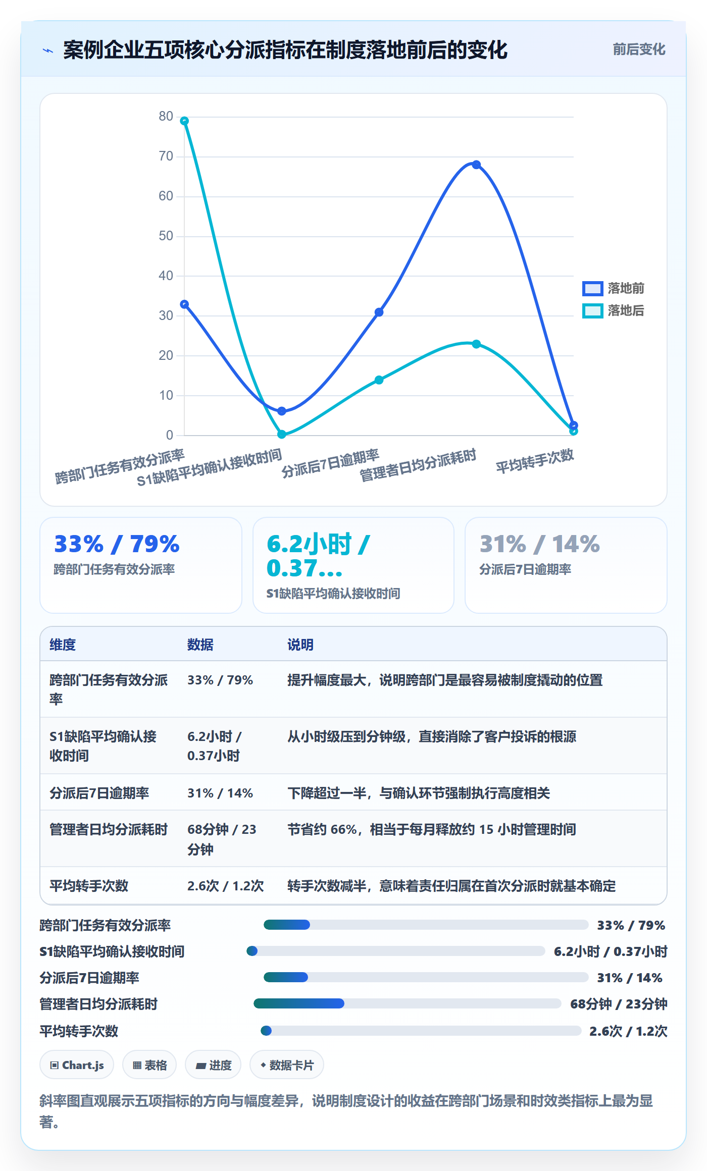 任务分派如何做好指派？PMO制度设计与操作步骤