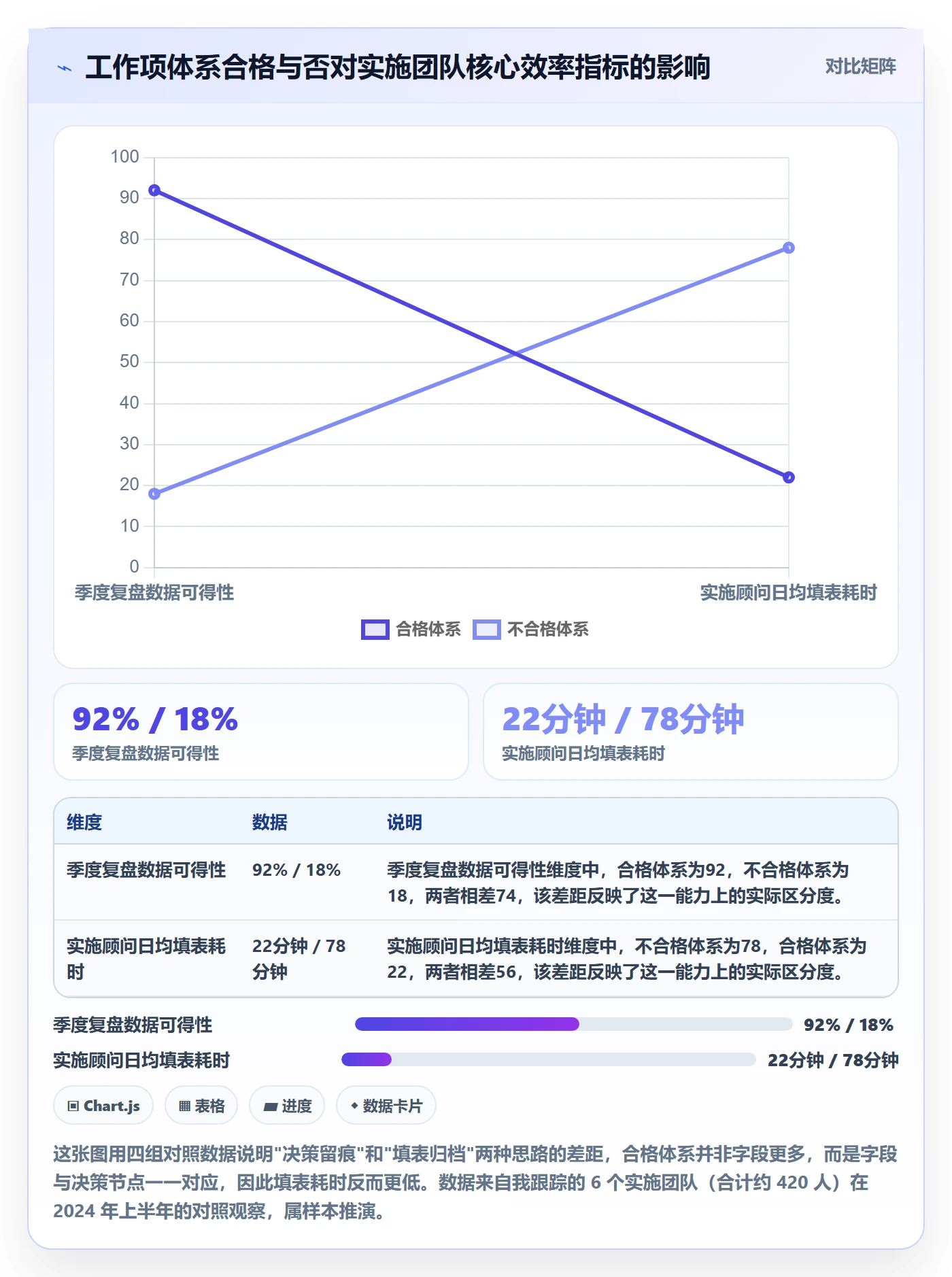 任务管理工作项全流程：实施团队效率提升与一文讲清