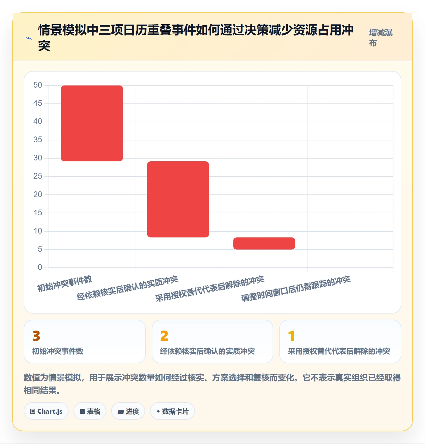 项目日历流程与规范:PMO日历视图最佳实践关键指标