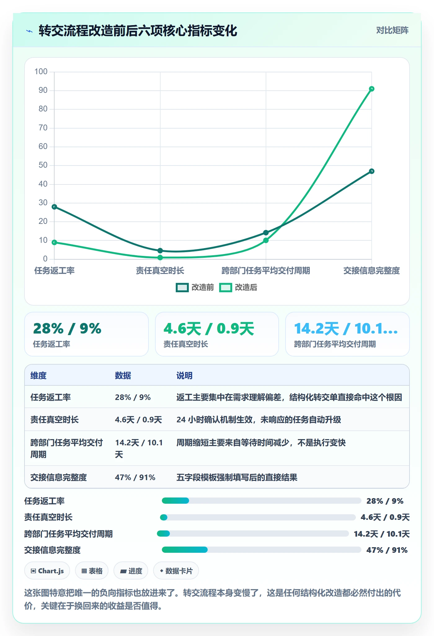 任务分派转交全流程：企业管理者效率提升与一文讲清