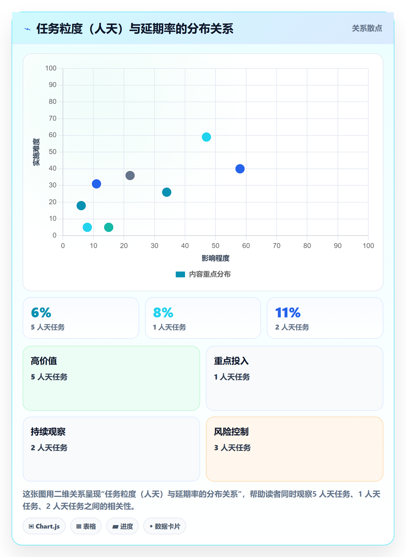任务分派派发教程:企业管理者风险控制,避坑指南