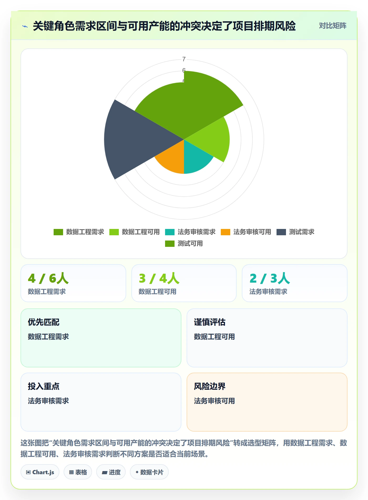 Capacity管理指南:跨部门团队如何做好资源负载,入门指南全流程