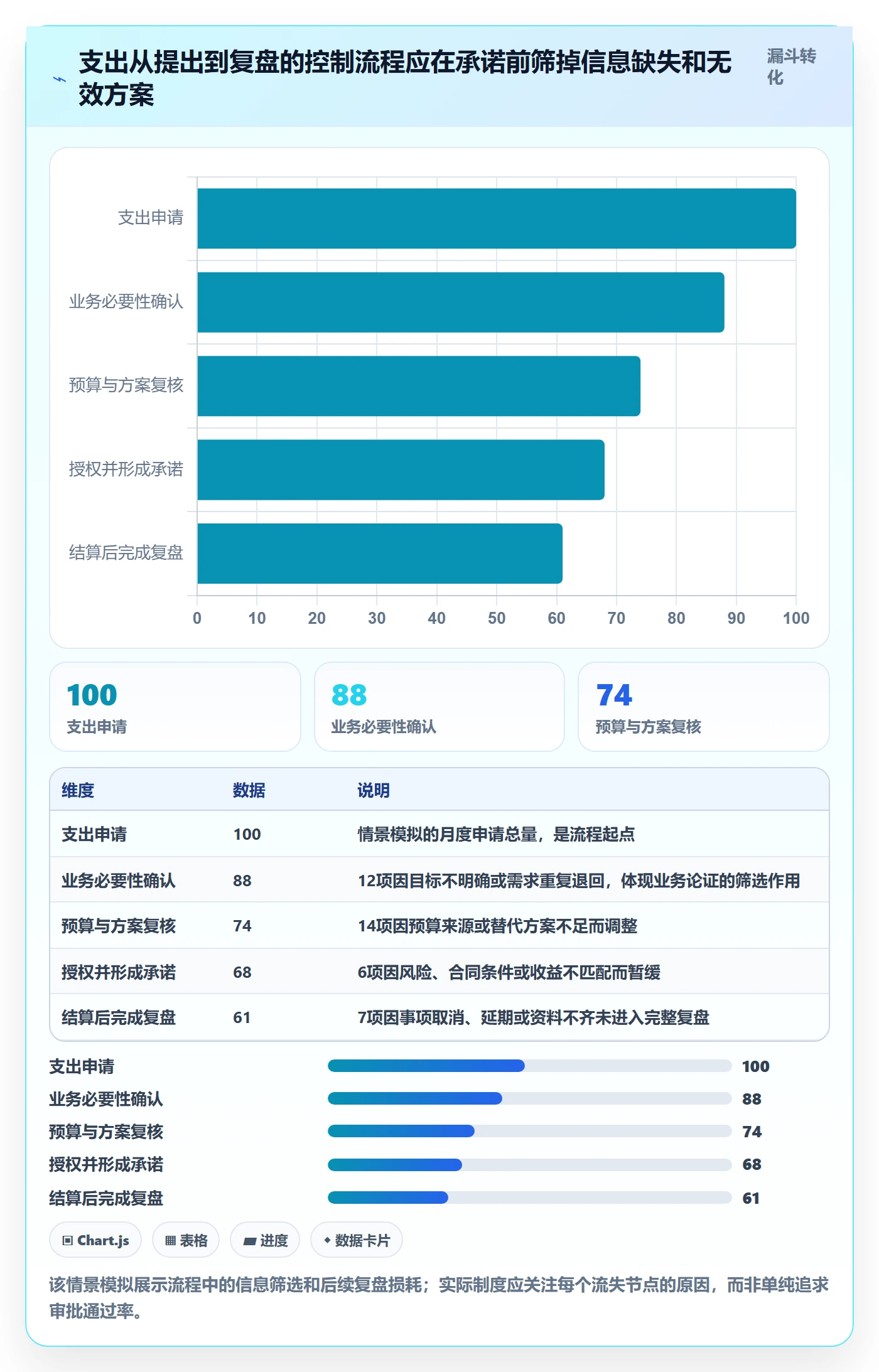 实际成本管理指南:跨部门团队如何做好成本管理,制度设计全流程