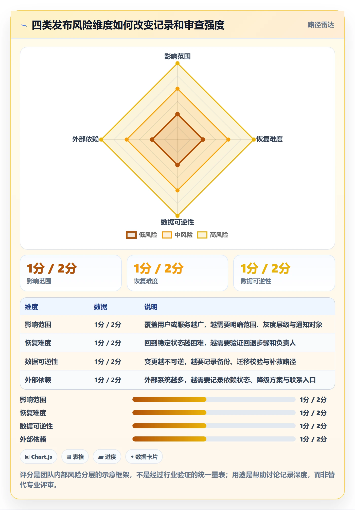 发布记录实操方法:研发团队提升发布管理效率的效率提升方法与模板