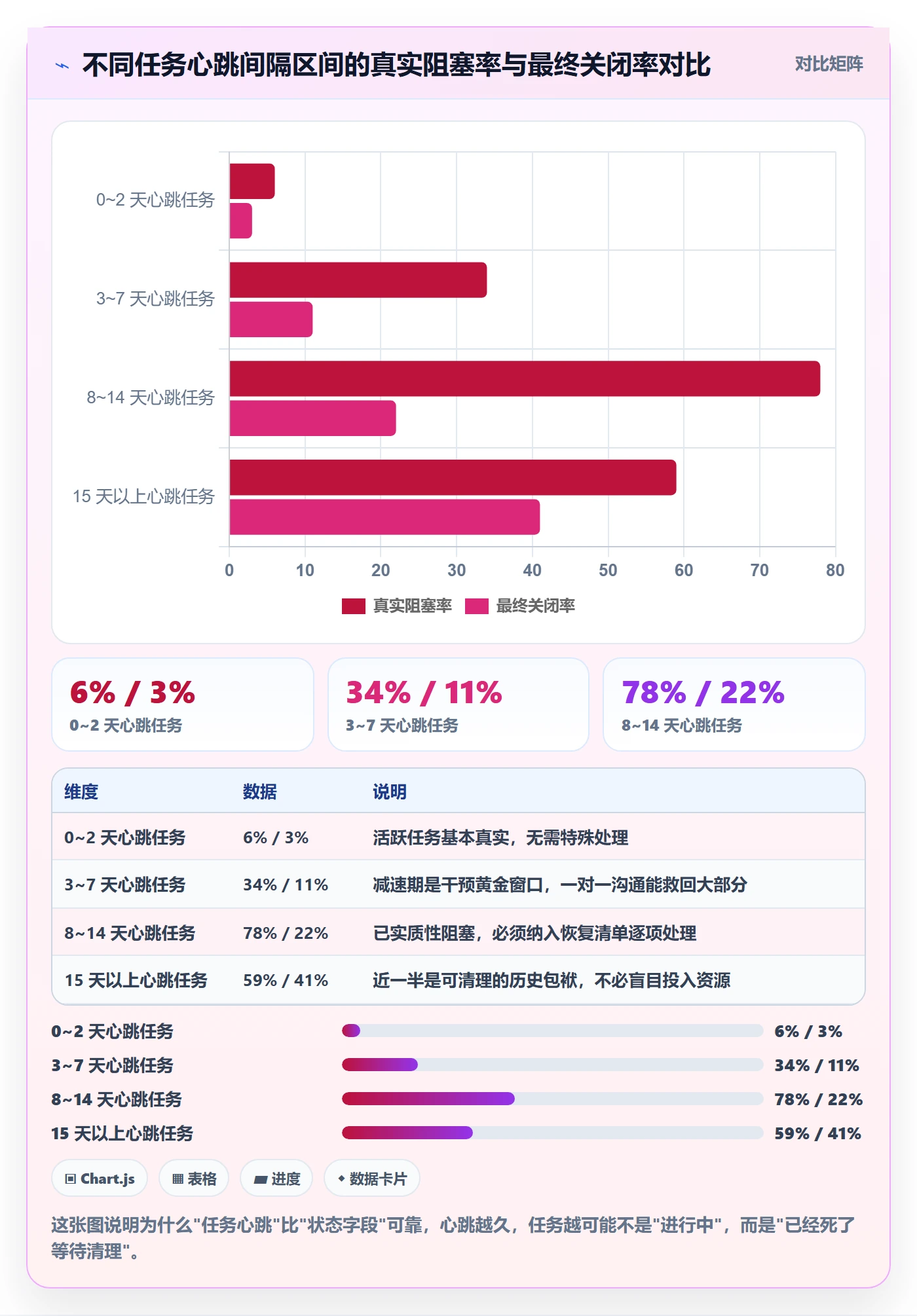 任务执行恢复全流程:项目负责人数据分析与一文讲清