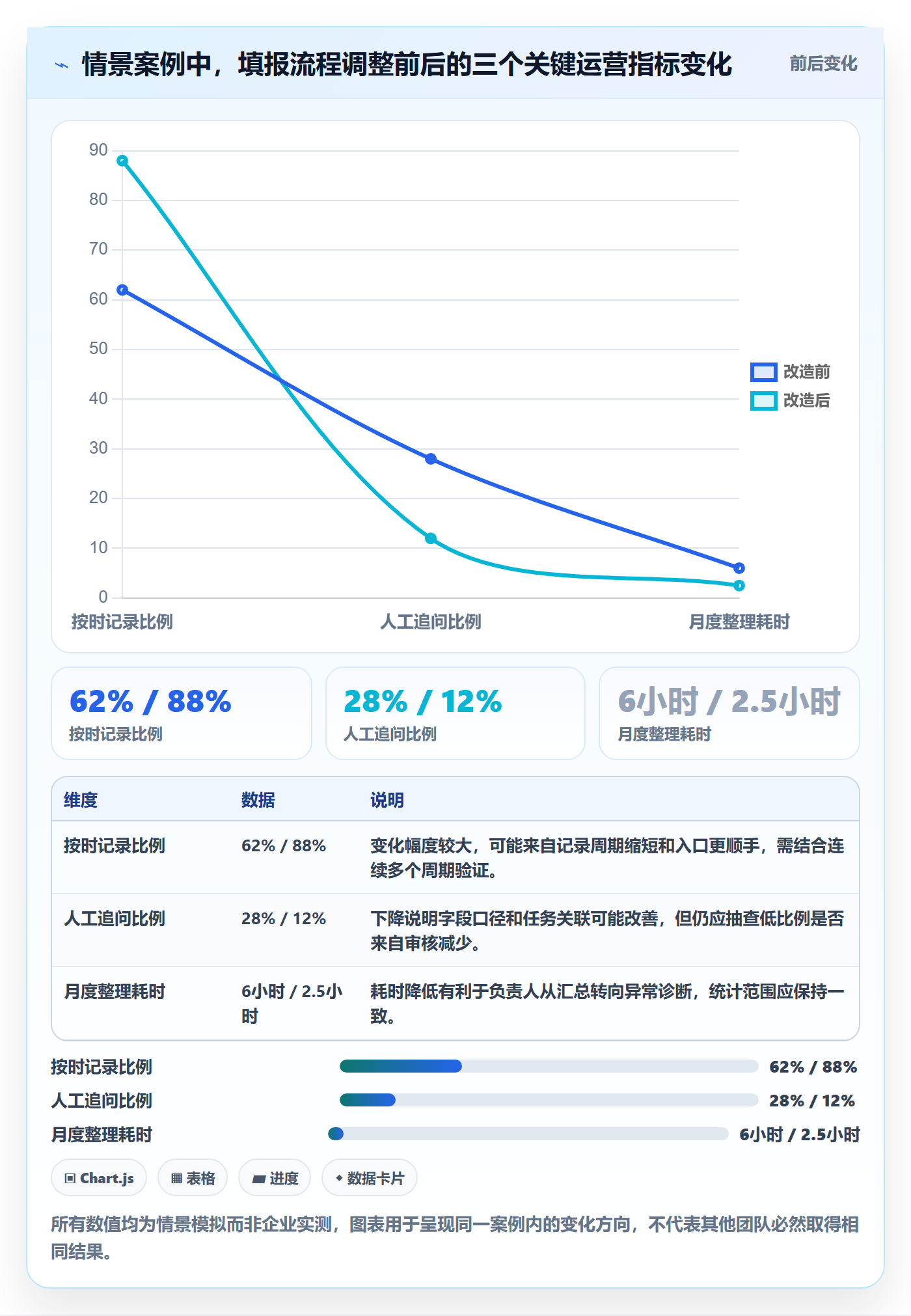 填报工时流程与规范:项目负责人工时管理效率提升关键指标