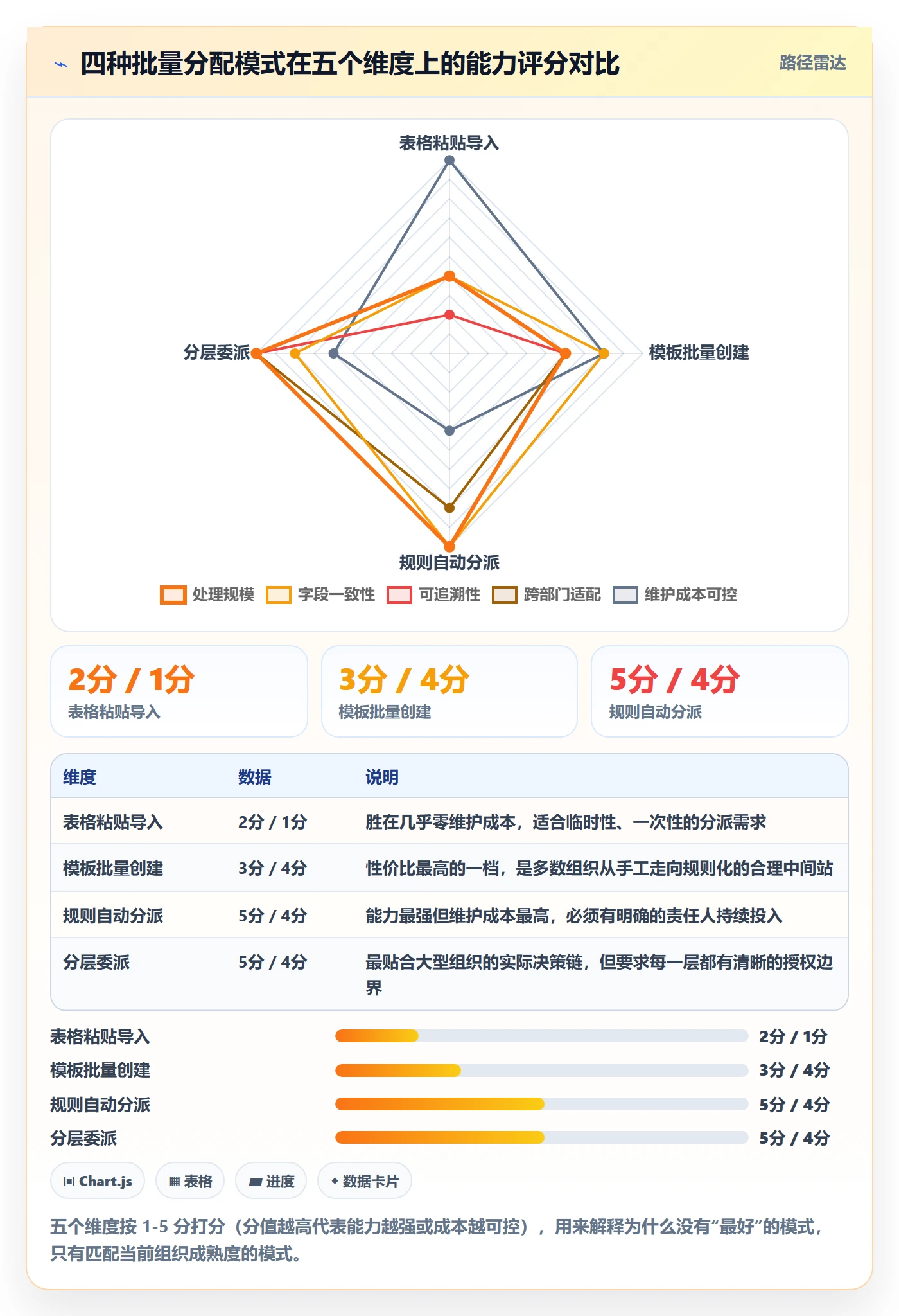 批量分配最佳实践：跨部门团队任务分派效率提升，常见问题