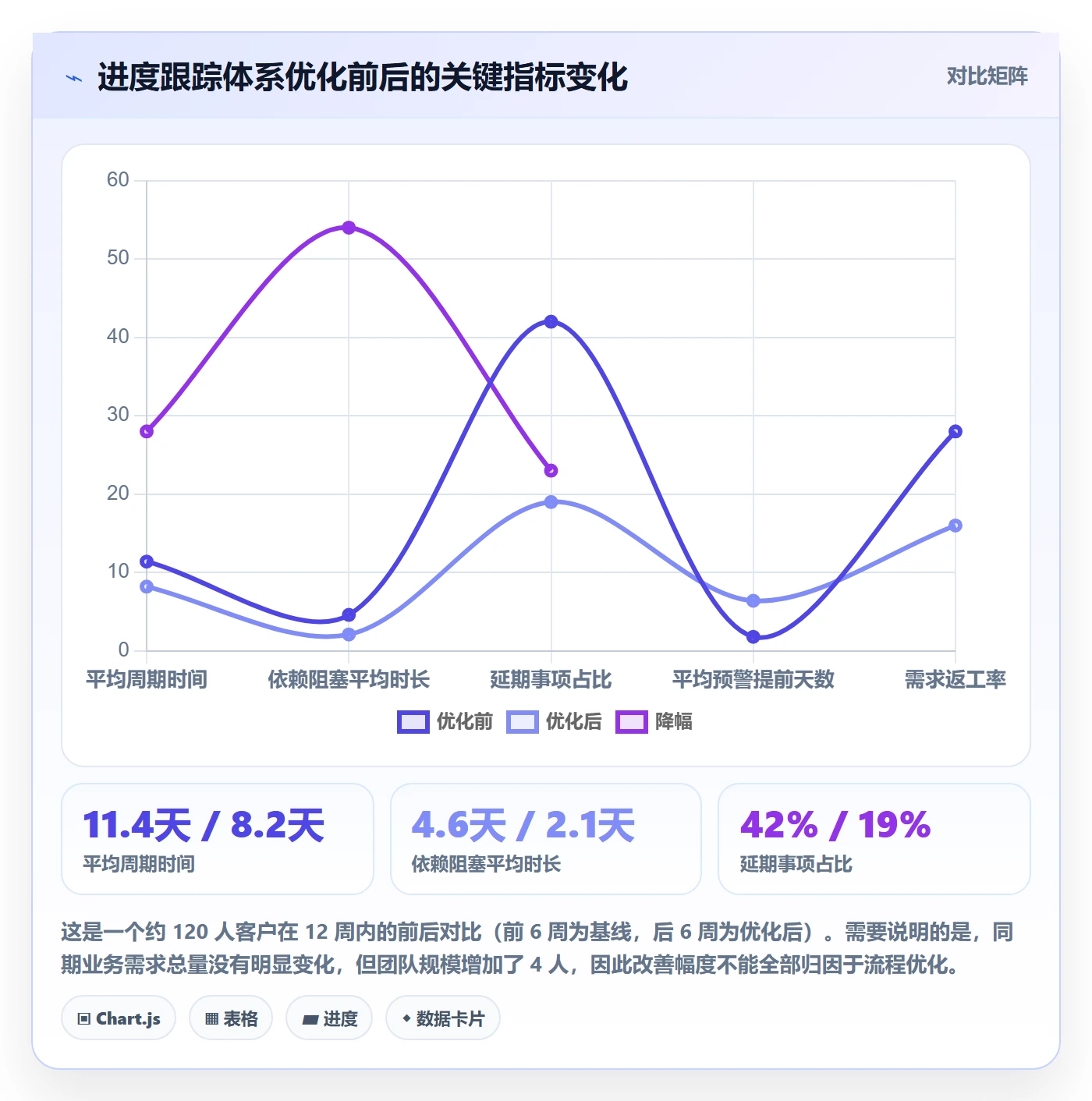 跟踪流程与规范：产品经理进度跟踪风险控制关键指标