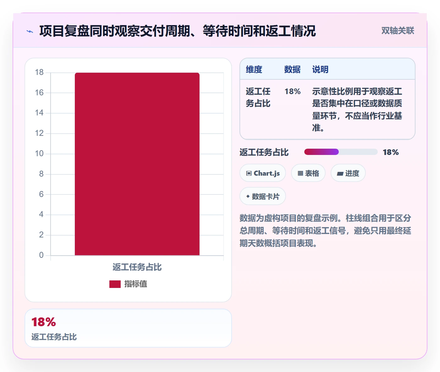 时间轴管理指南：项目负责人如何做好甘特图，数据分析全流程