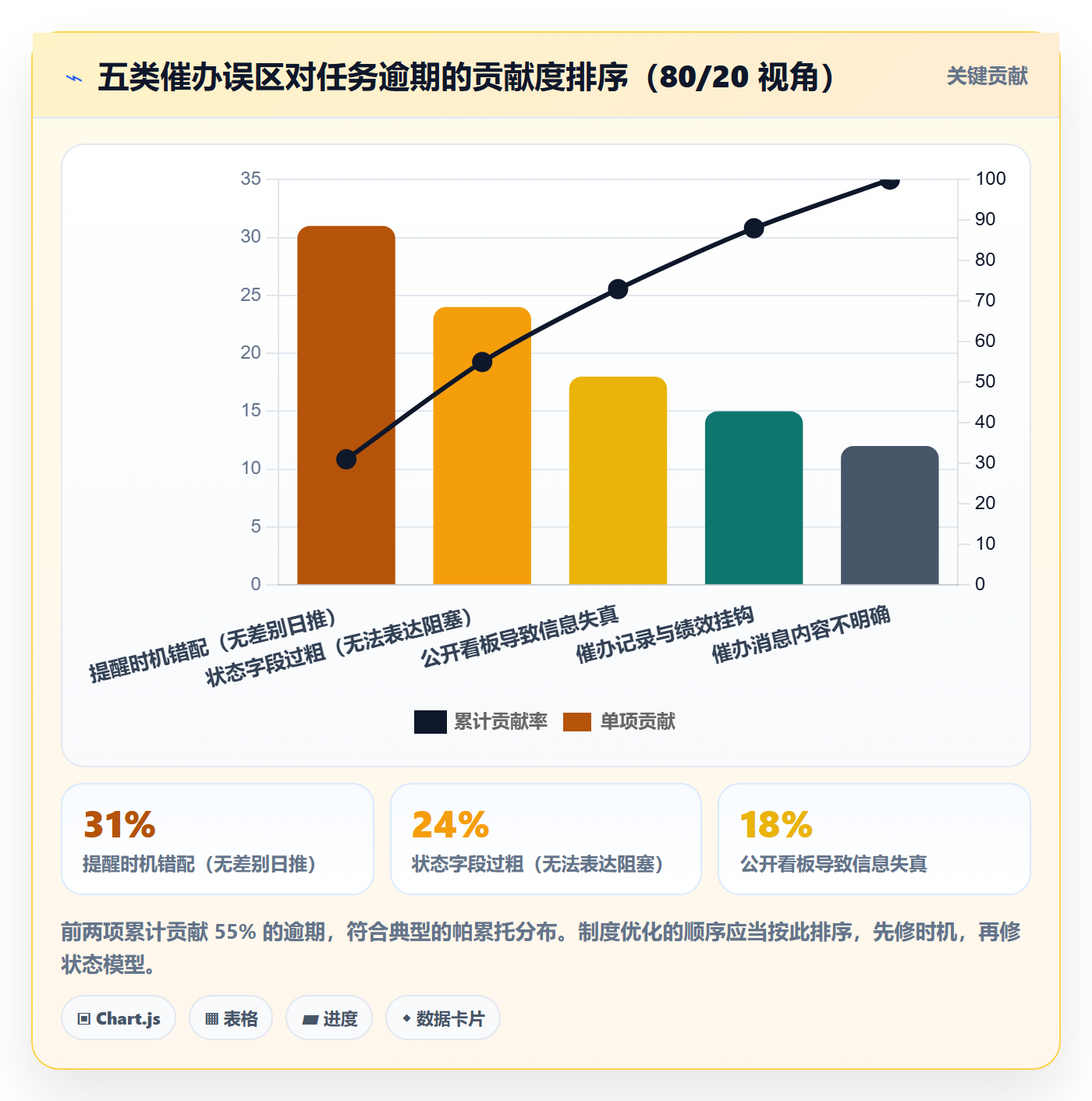 催办管理方法大全:研发团队任务提醒制度设计落地清单