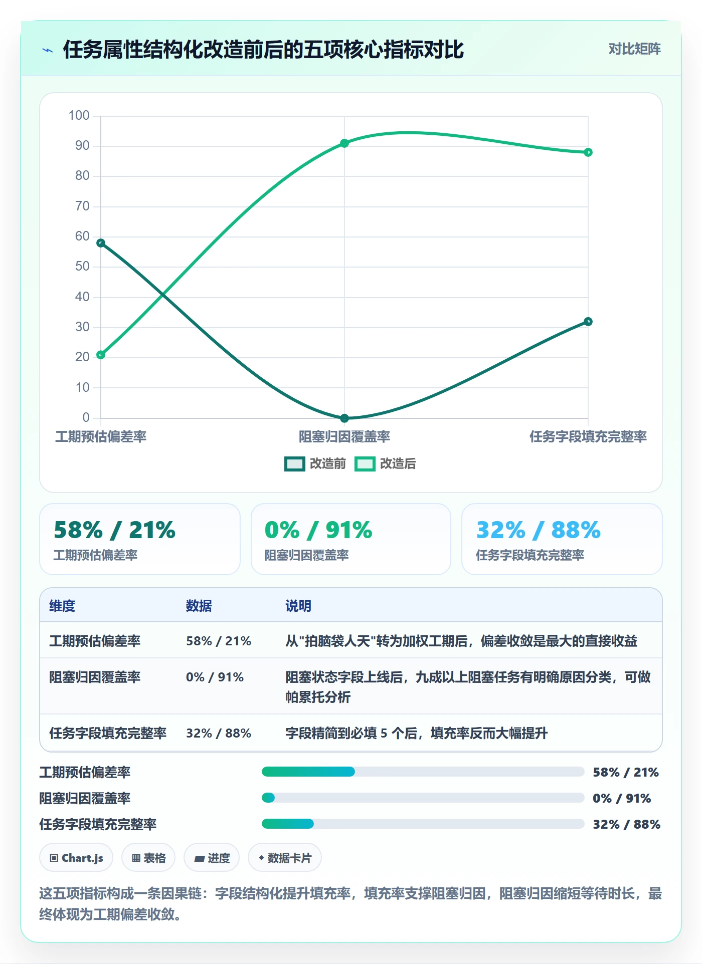 任务属性如何做好实际工期?项目成员效率提升与操作步骤
