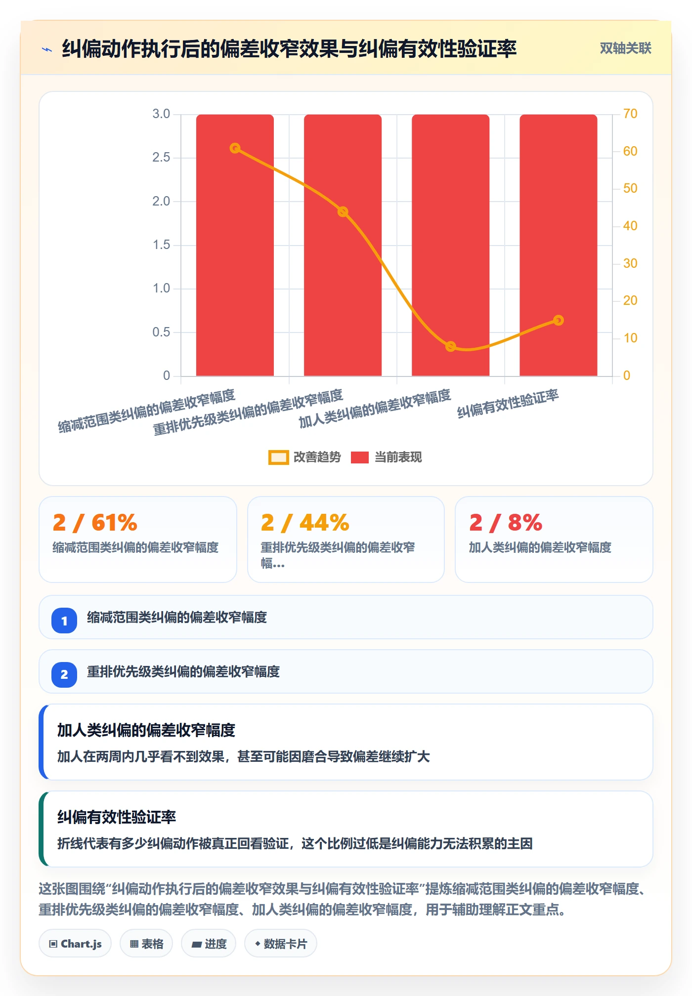 进度偏差落地方案:企业管理者开展进度管理的落地方案案例解析
