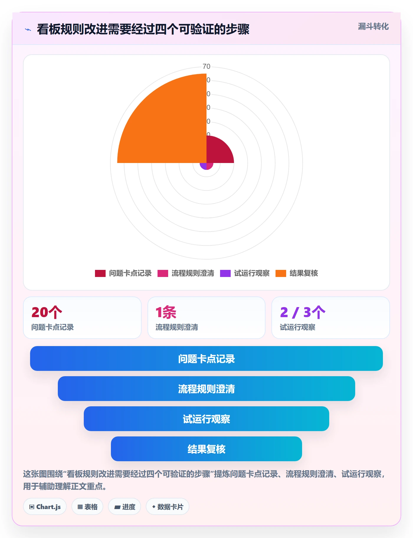 已完成实操方法:研发团队提升看板效率的实操方法方法与模板