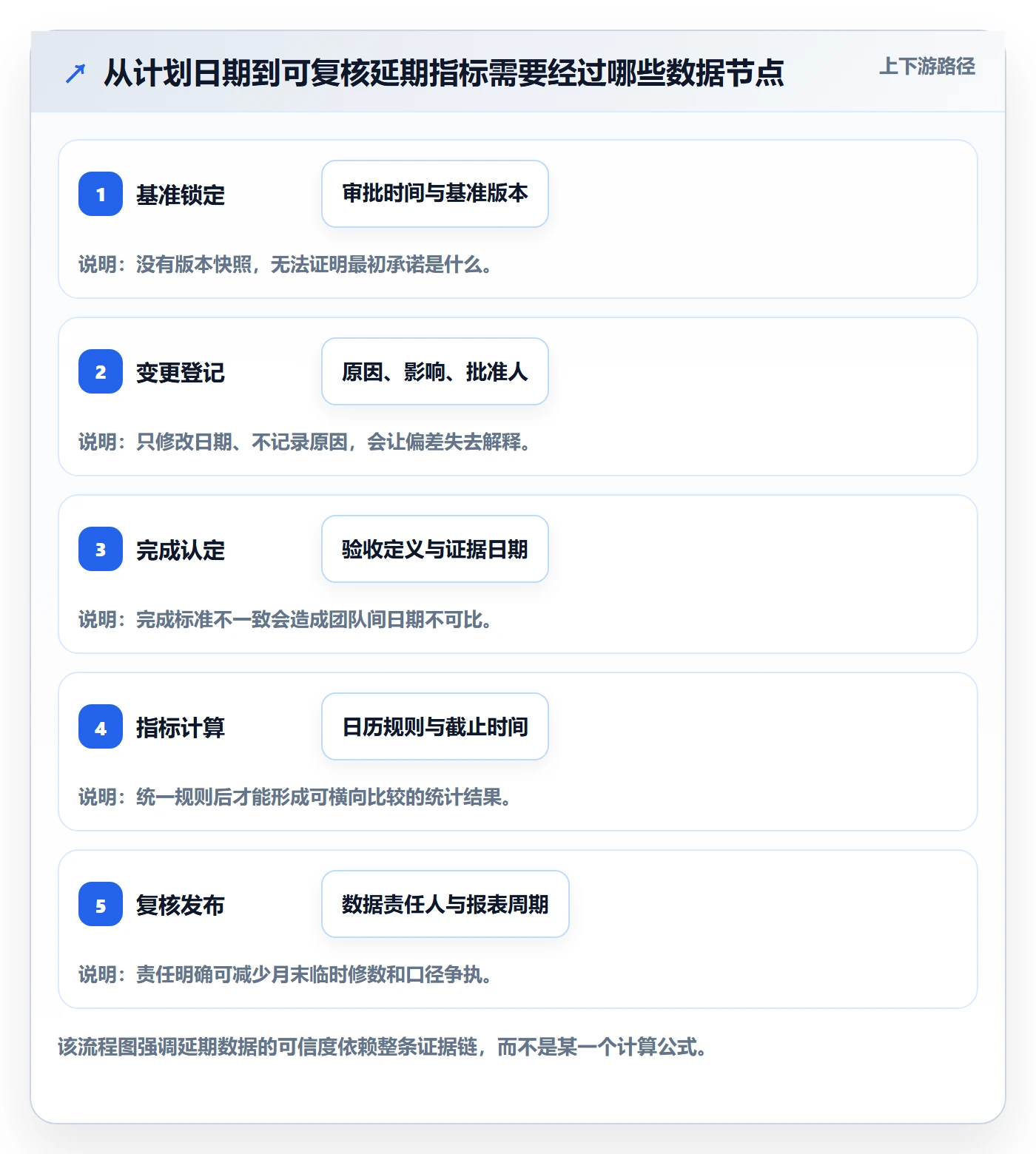 延期管理延期天数教程:PMO实操方法,避坑指南