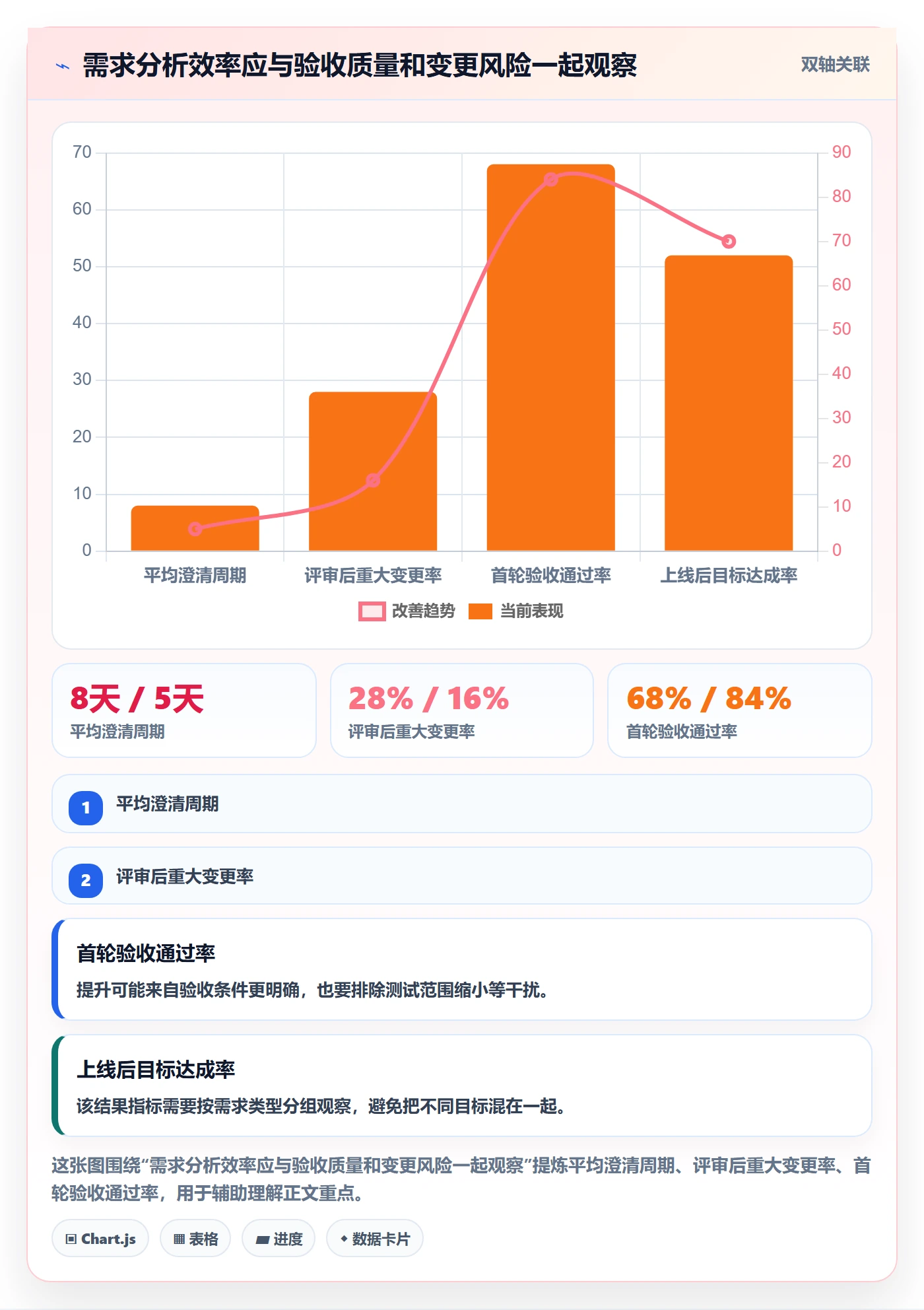 需求管理如何做好需求分析?项目成员最佳实践与操作步骤