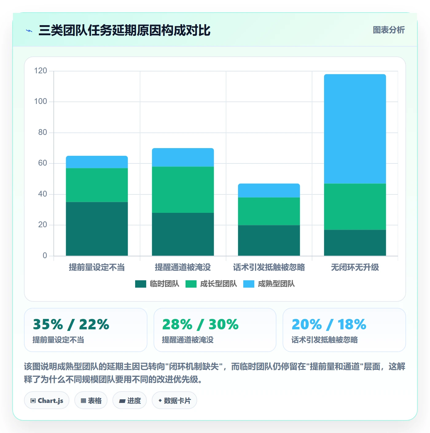 任务提醒如何做好提前提醒?企业管理者效率提升与操作步骤