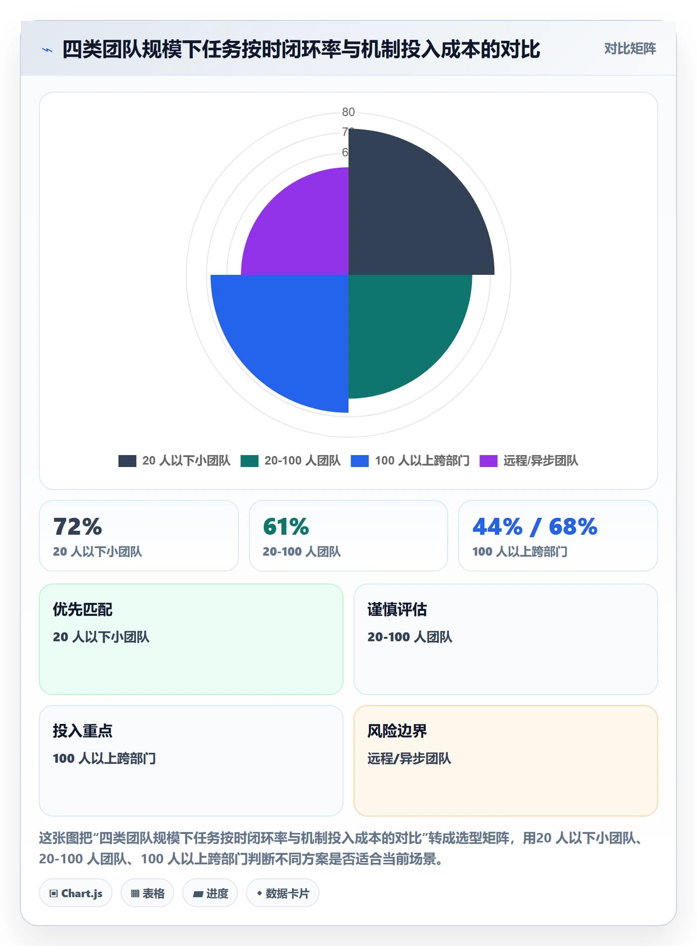 督办最佳实践:产品经理任务提醒落地方案,常见问题