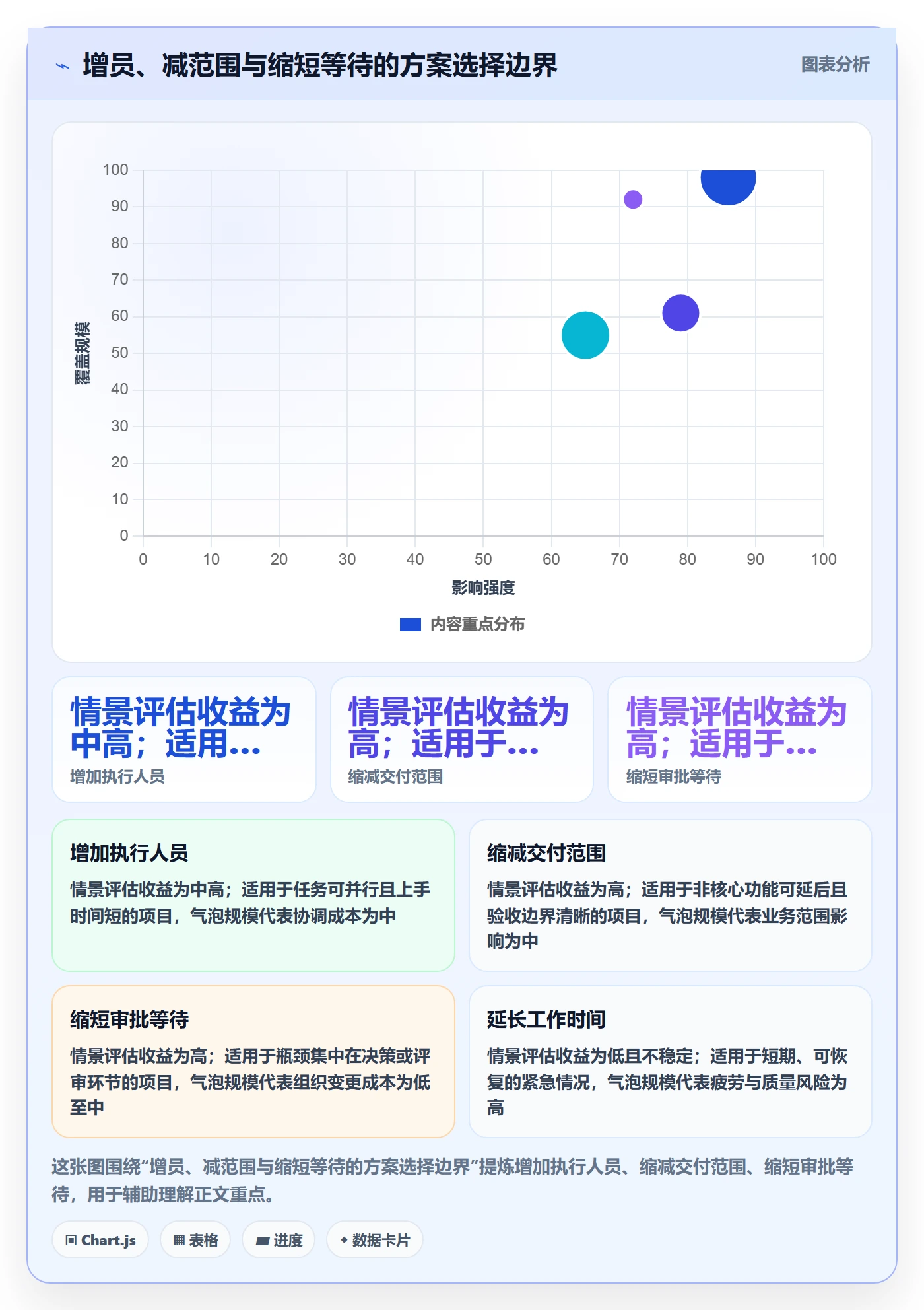 人员管理方法大全:项目经理资源管理实操方法落地清单