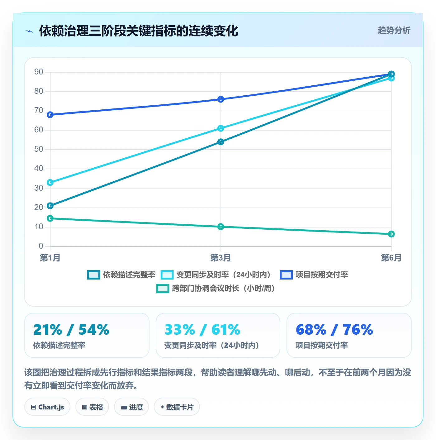 任务依赖如何做好SS?企业管理者流程优化与操作步骤