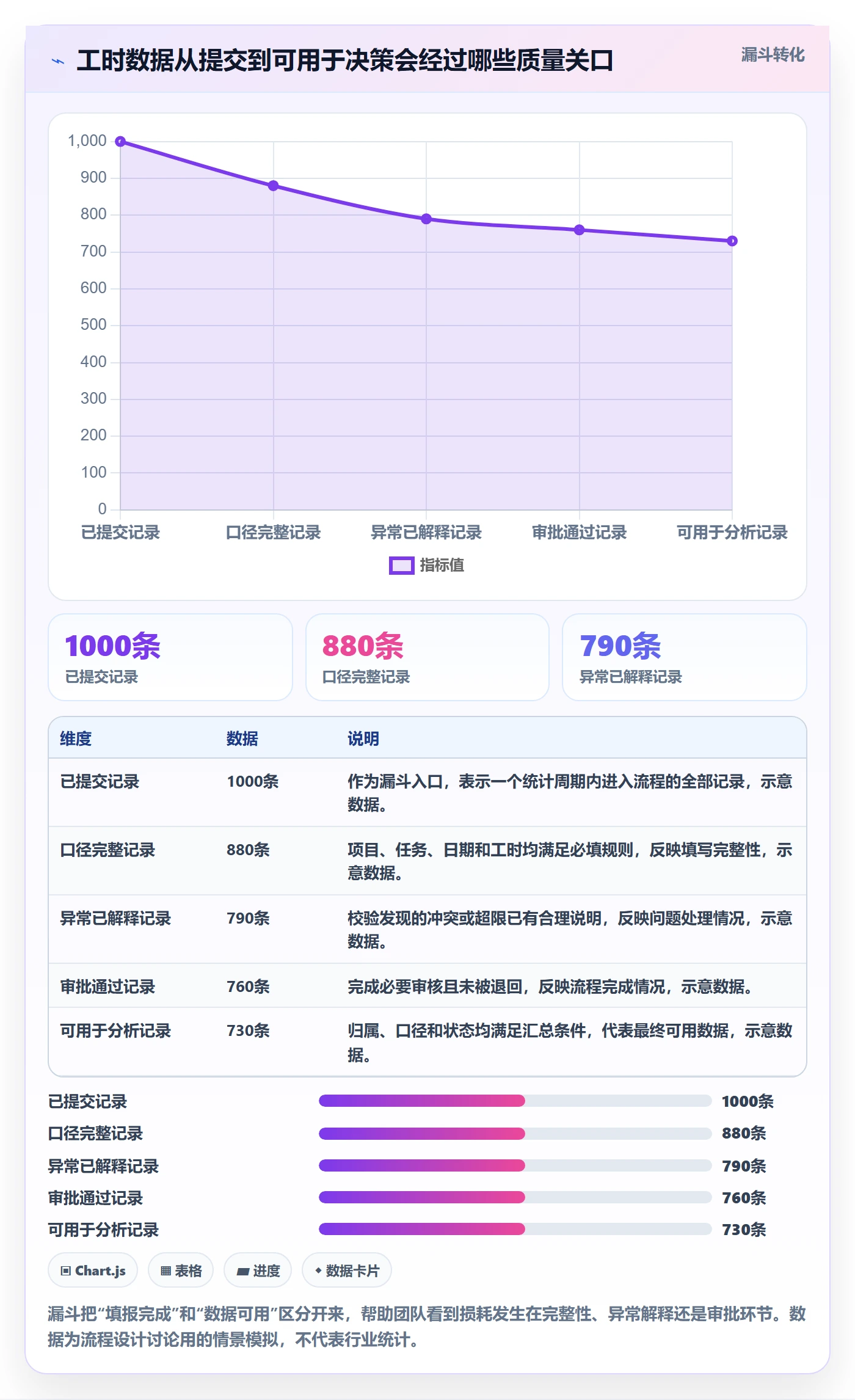 审批管理指南：产品经理如何做好工时表，流程优化全流程