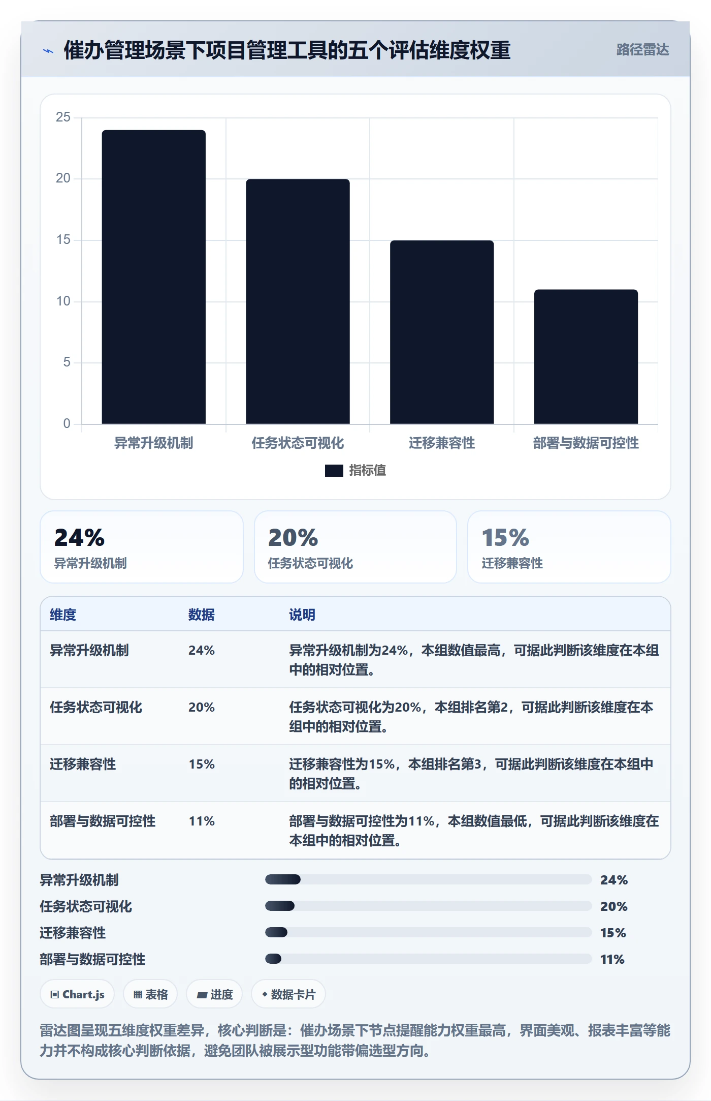 催办管理指南:管理层如何做好任务提醒,最佳实践全流程