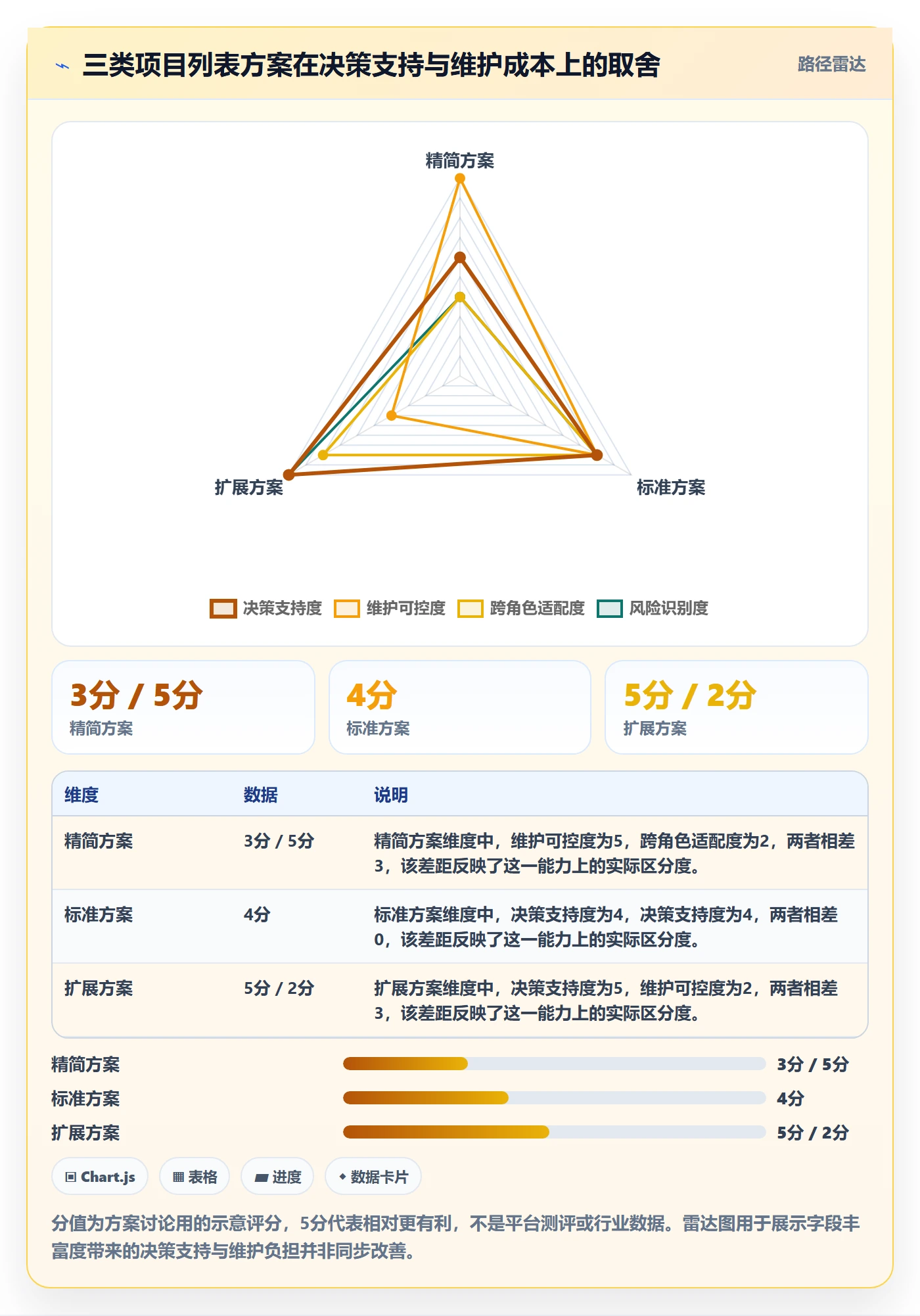 列表视图如何做好自定义列?项目负责人协同管理与操作步骤