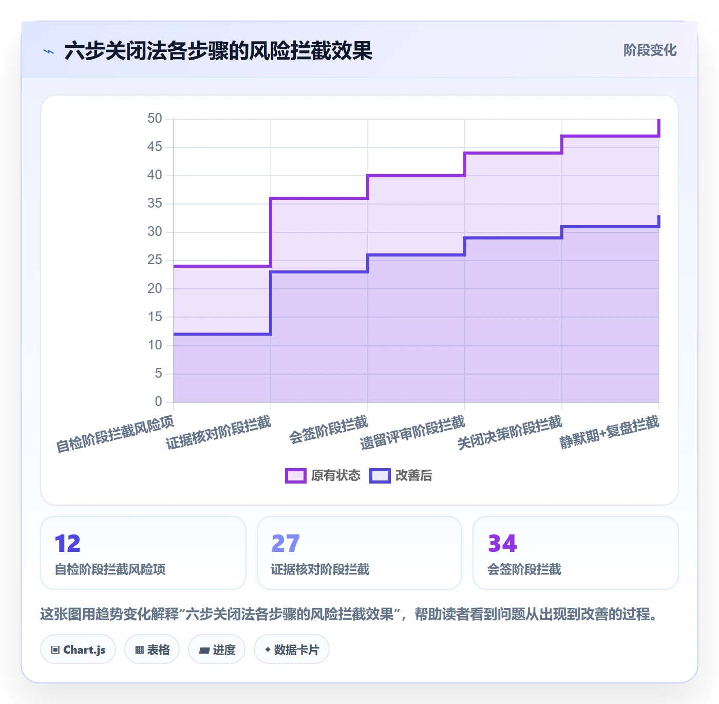 关闭最佳实践：跨部门团队任务执行风险控制，常见问题