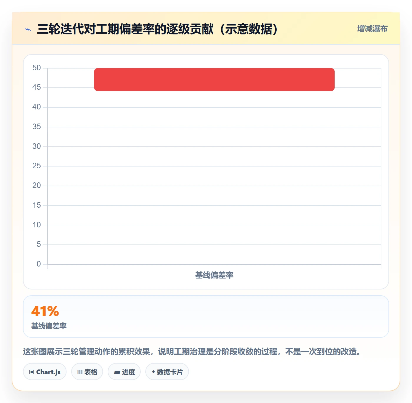 预计工期最佳实践:企业管理者任务属性入门指南,常见问题