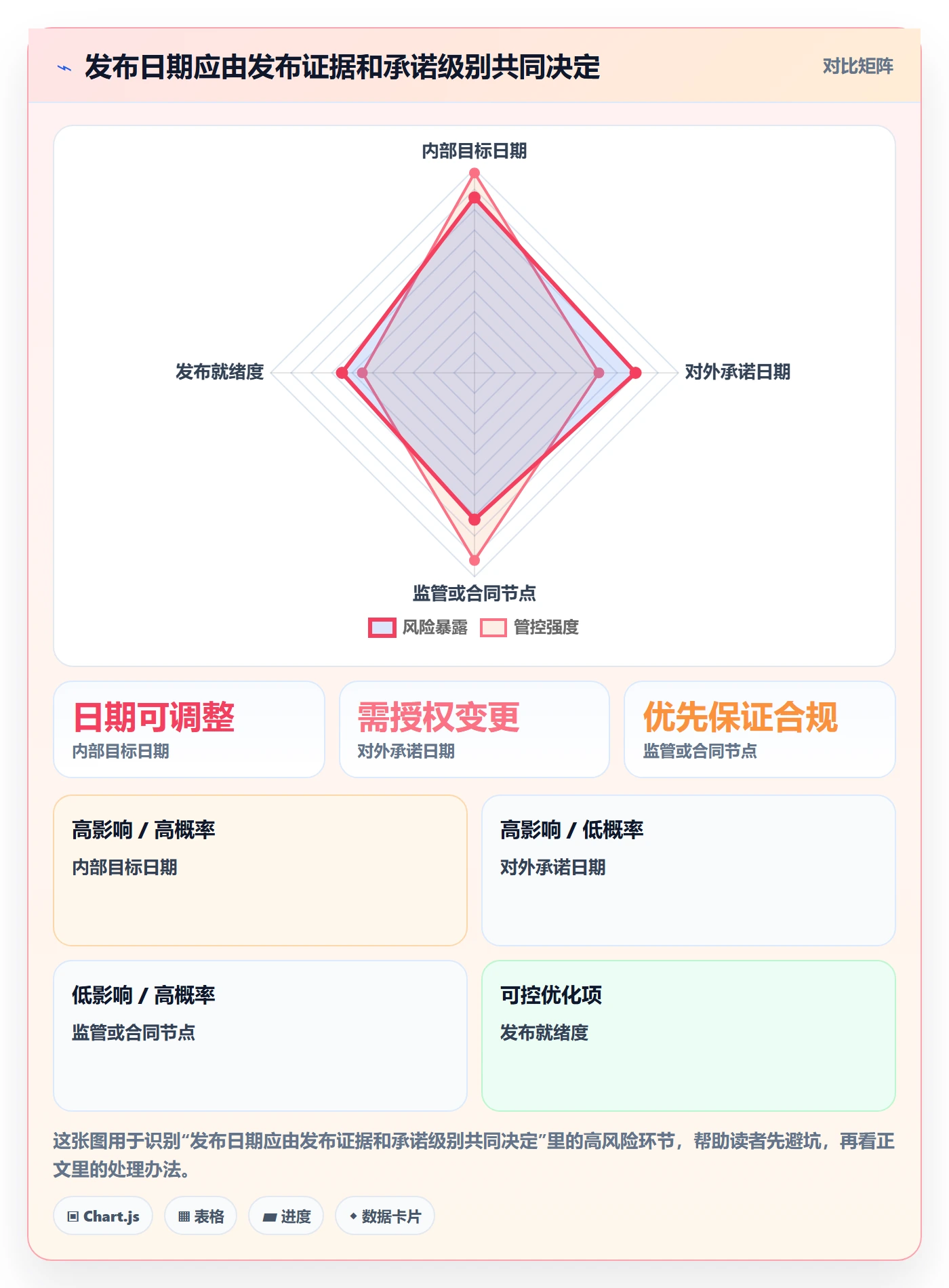 版本管理版本发布时间教程：管理层入门指南，避坑指南