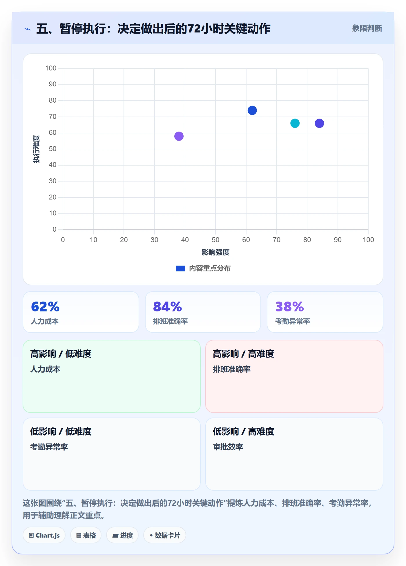 五、暂停执行:决定做出后的72小时关键动作
