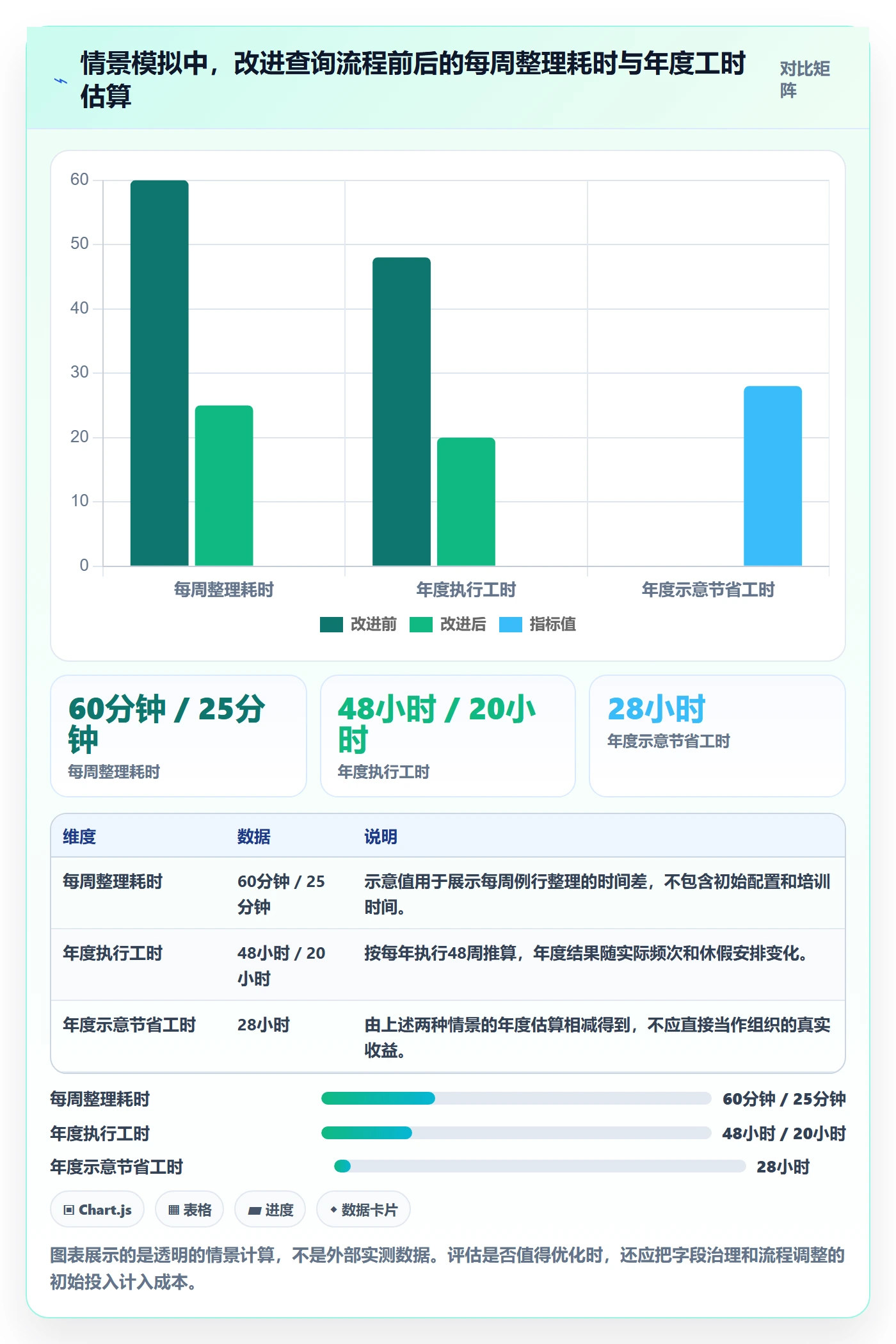 列表视图搜索教程:管理层入门指南,避坑指南