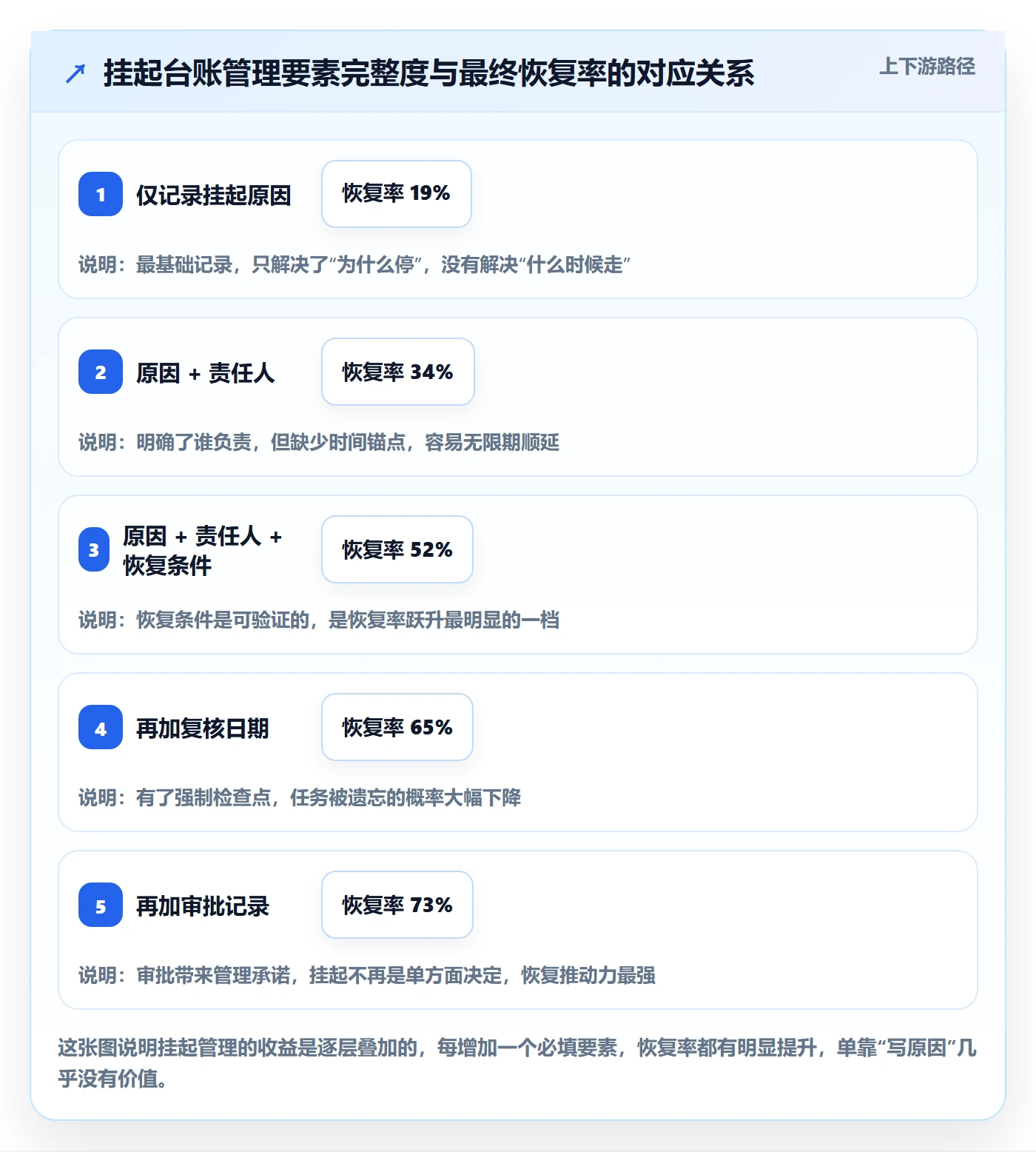 挂起管理方法大全:企业管理者任务执行落地方案落地清单