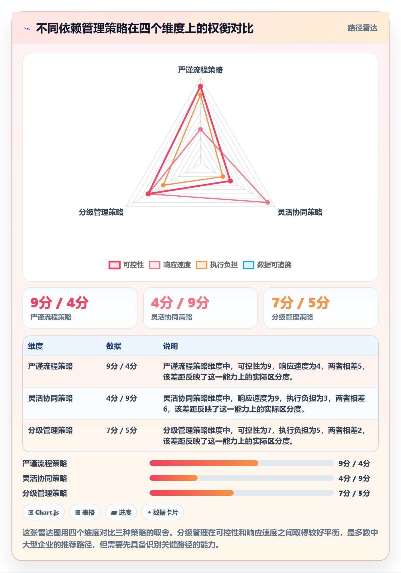依赖关系落地方案:企业管理者开展任务依赖的协同管理案例解析