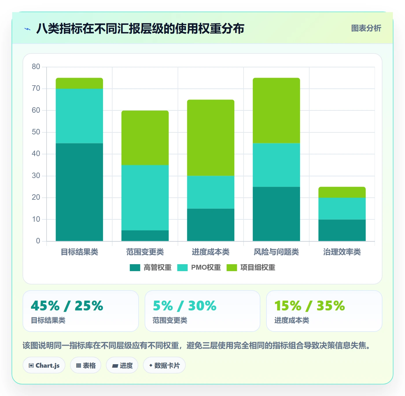 项目目标流程与规范:企业管理者项目目标风险控制关键指标