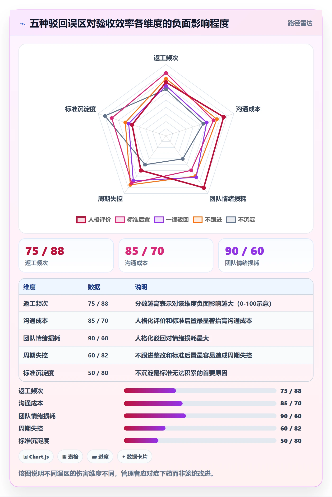 驳回实操方法：企业管理者提升任务验收效率的效率提升方法与模板