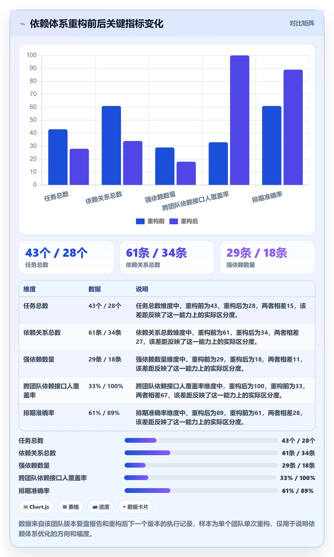 依赖关系怎么做?产品经理最佳实践:任务依赖从0到1