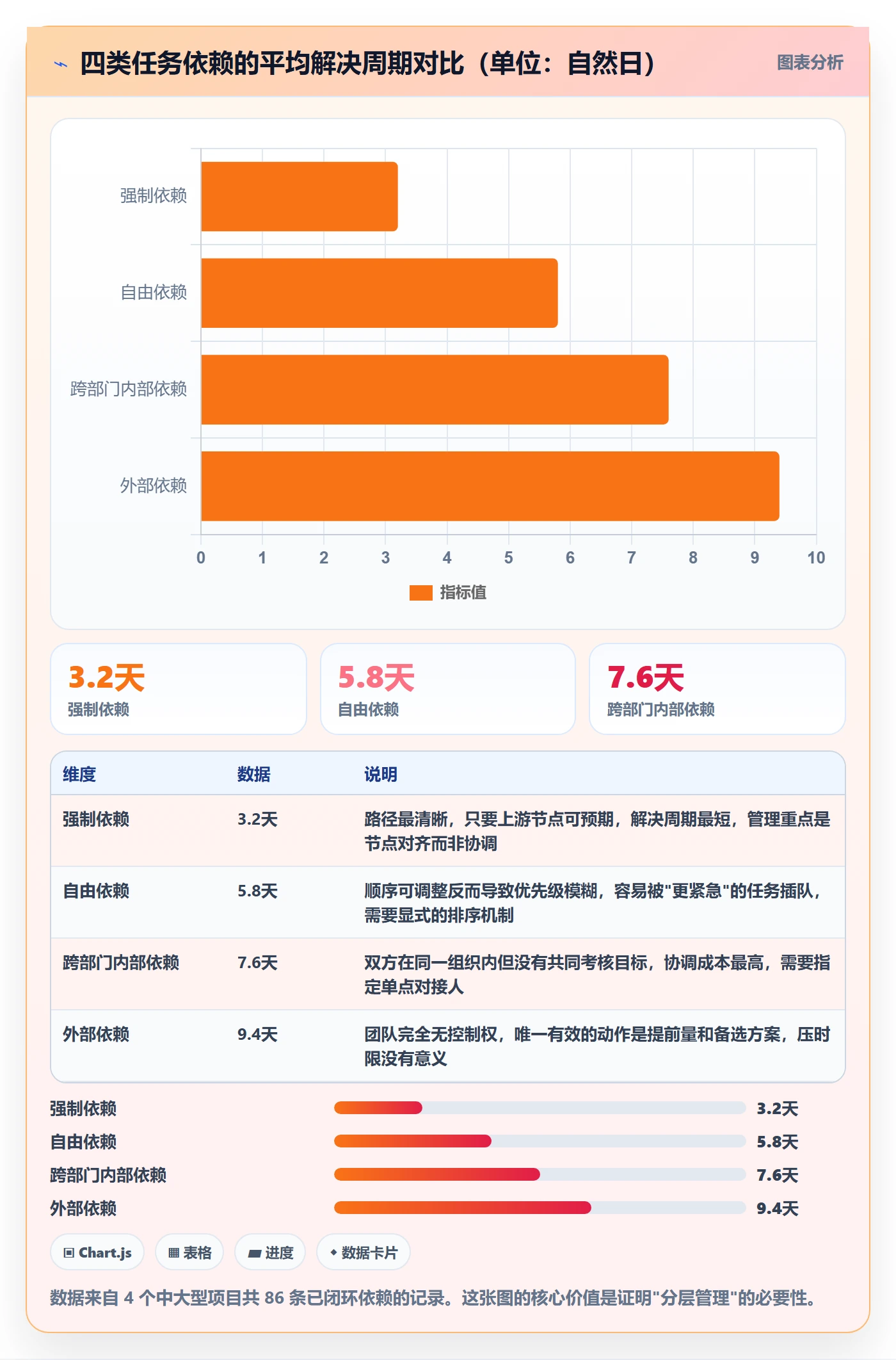 依赖冲突流程与规范：项目成员任务依赖效率提升关键指标